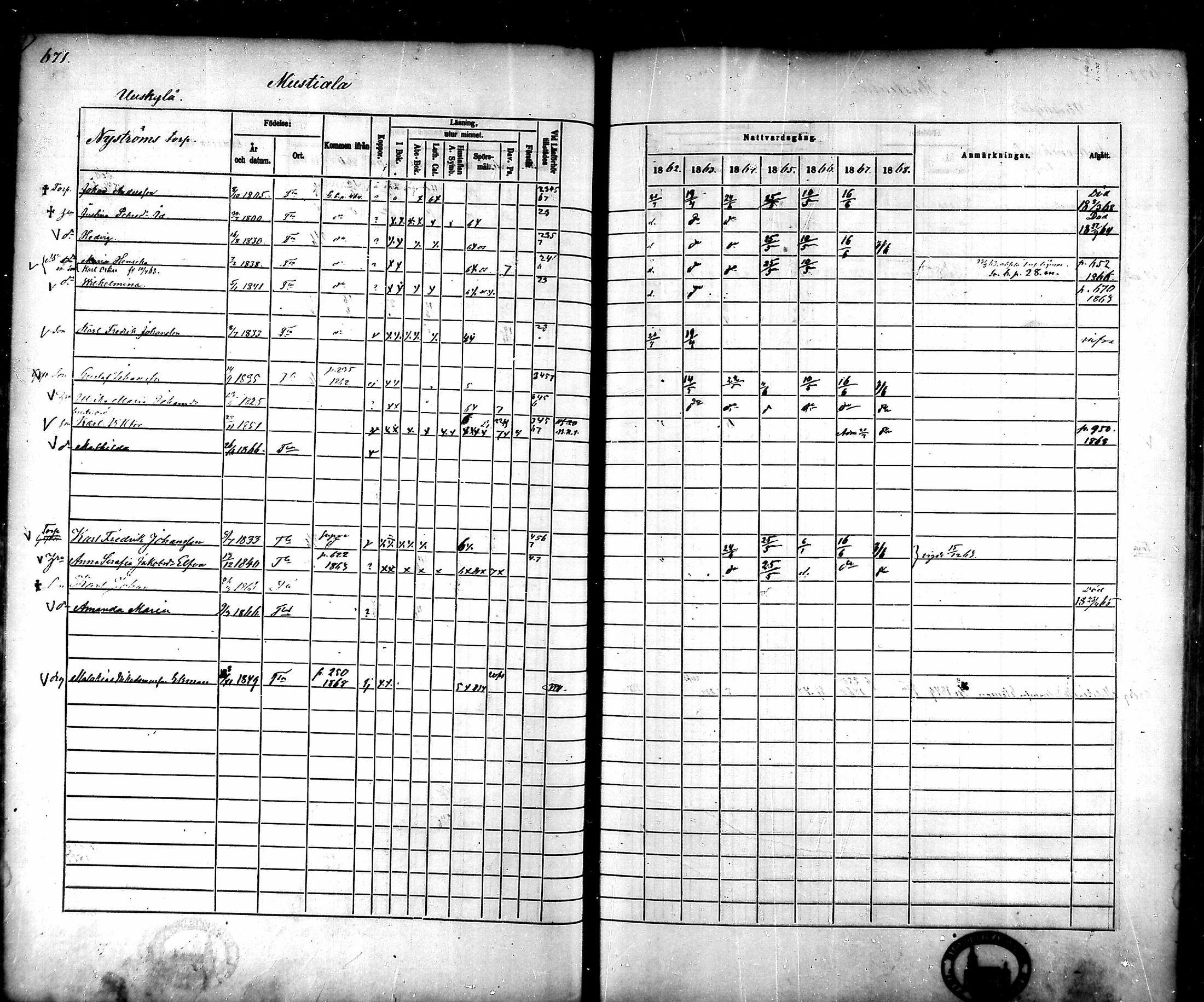 [ ../kirjat/Kirkonkirjat/tammela/rippikirja_1862-1868_mko60-97/kuvat/634.jpg ]