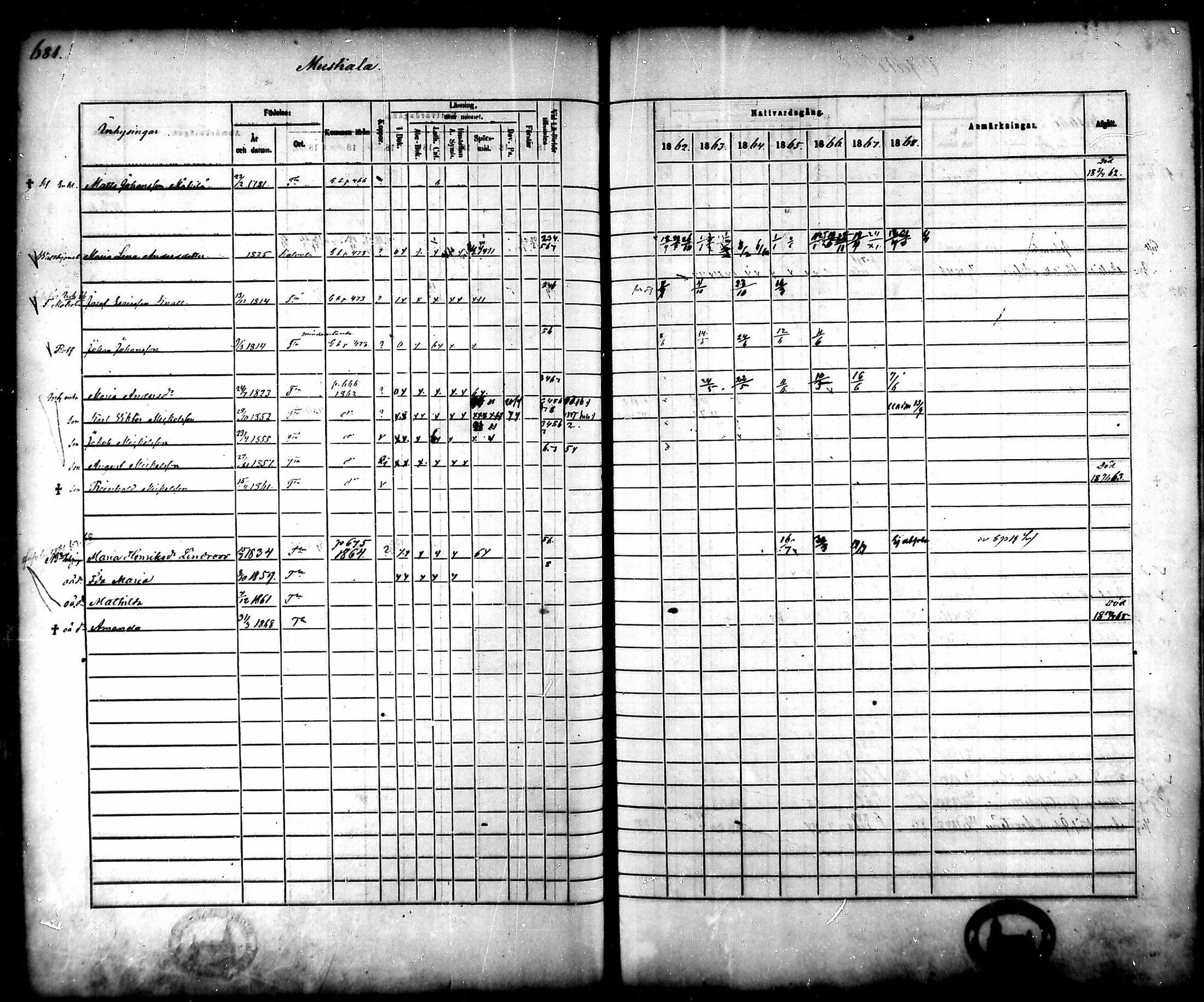 [ ../kirjat/Kirkonkirjat/tammela/rippikirja_1862-1868_mko60-97/kuvat/644.jpg ]