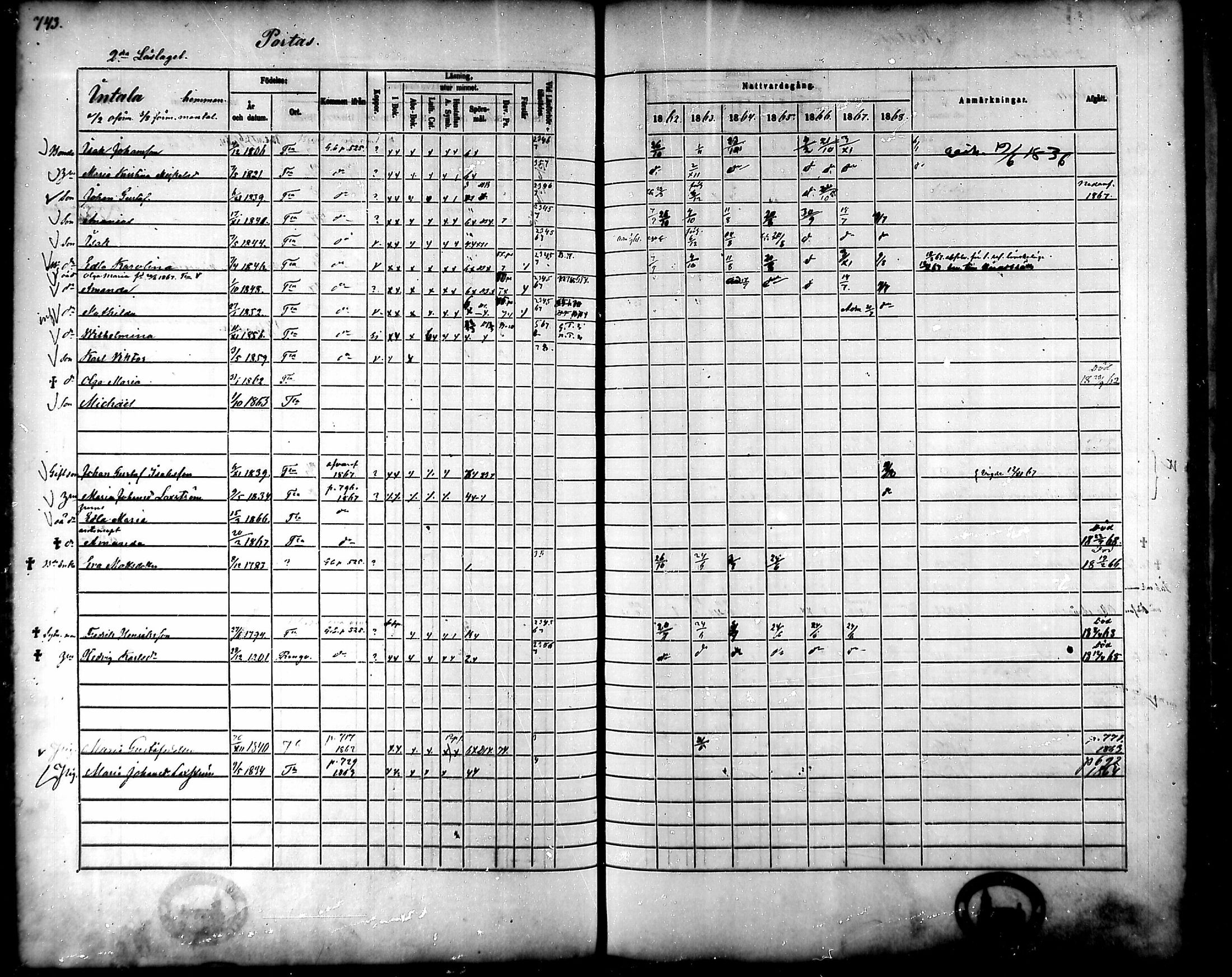 [ ../kirjat/Kirkonkirjat/tammela/rippikirja_1862-1868_mko60-97/kuvat/704.jpg ]