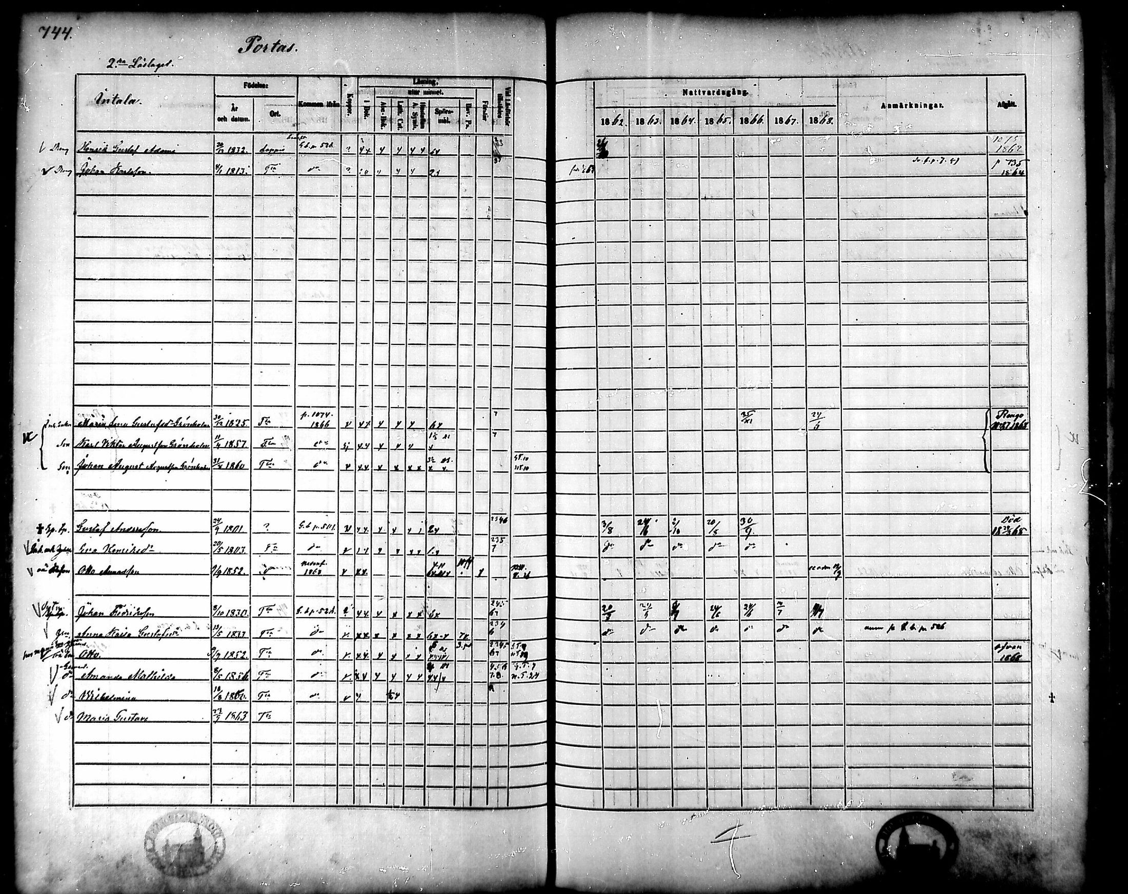 [ ../kirjat/Kirkonkirjat/tammela/rippikirja_1862-1868_mko60-97/kuvat/705.jpg ]