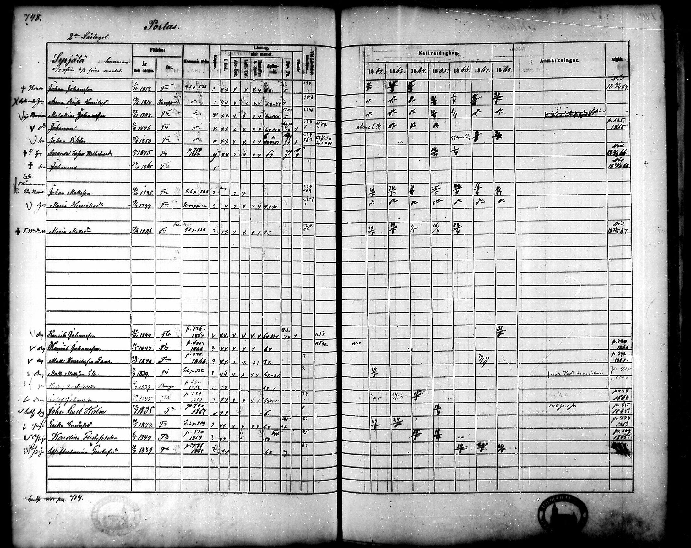 [ ../kirjat/Kirkonkirjat/tammela/rippikirja_1862-1868_mko60-97/kuvat/709.jpg ]
