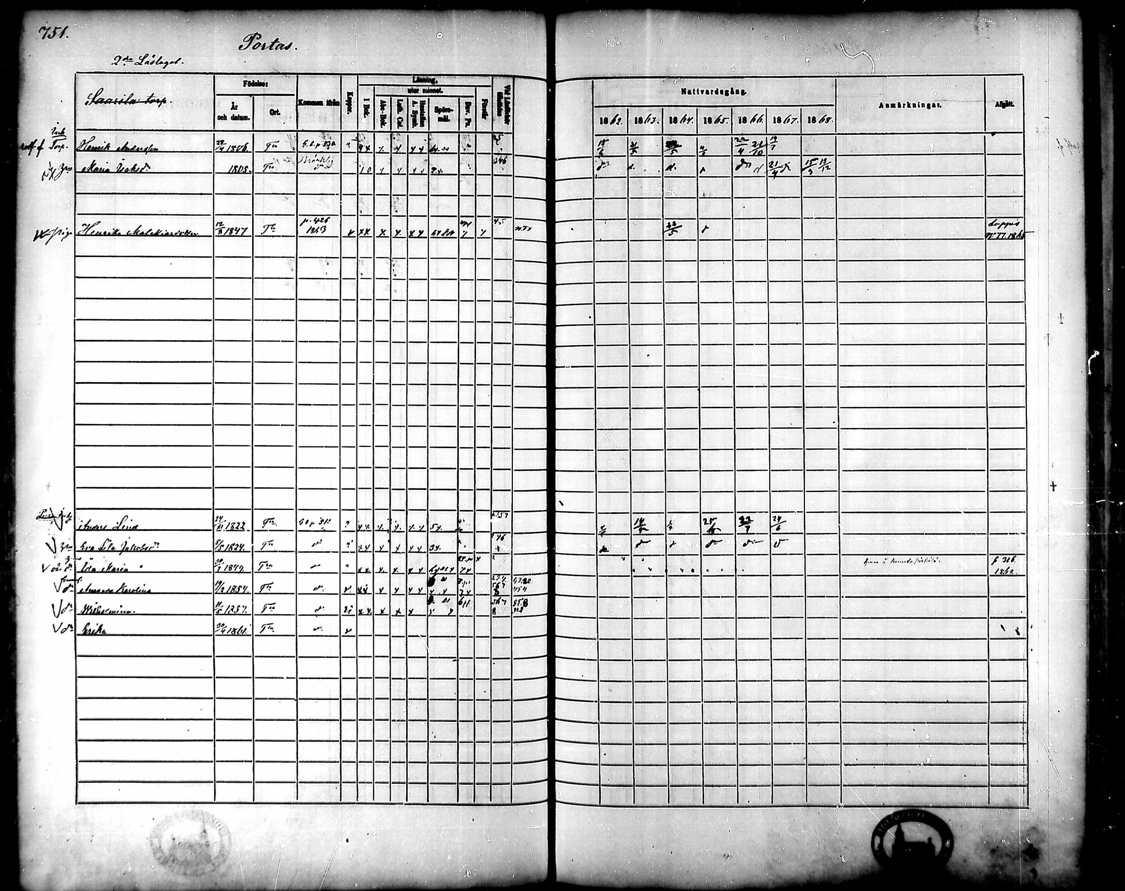 [ ../kirjat/Kirkonkirjat/tammela/rippikirja_1862-1868_mko60-97/kuvat/711.jpg ]