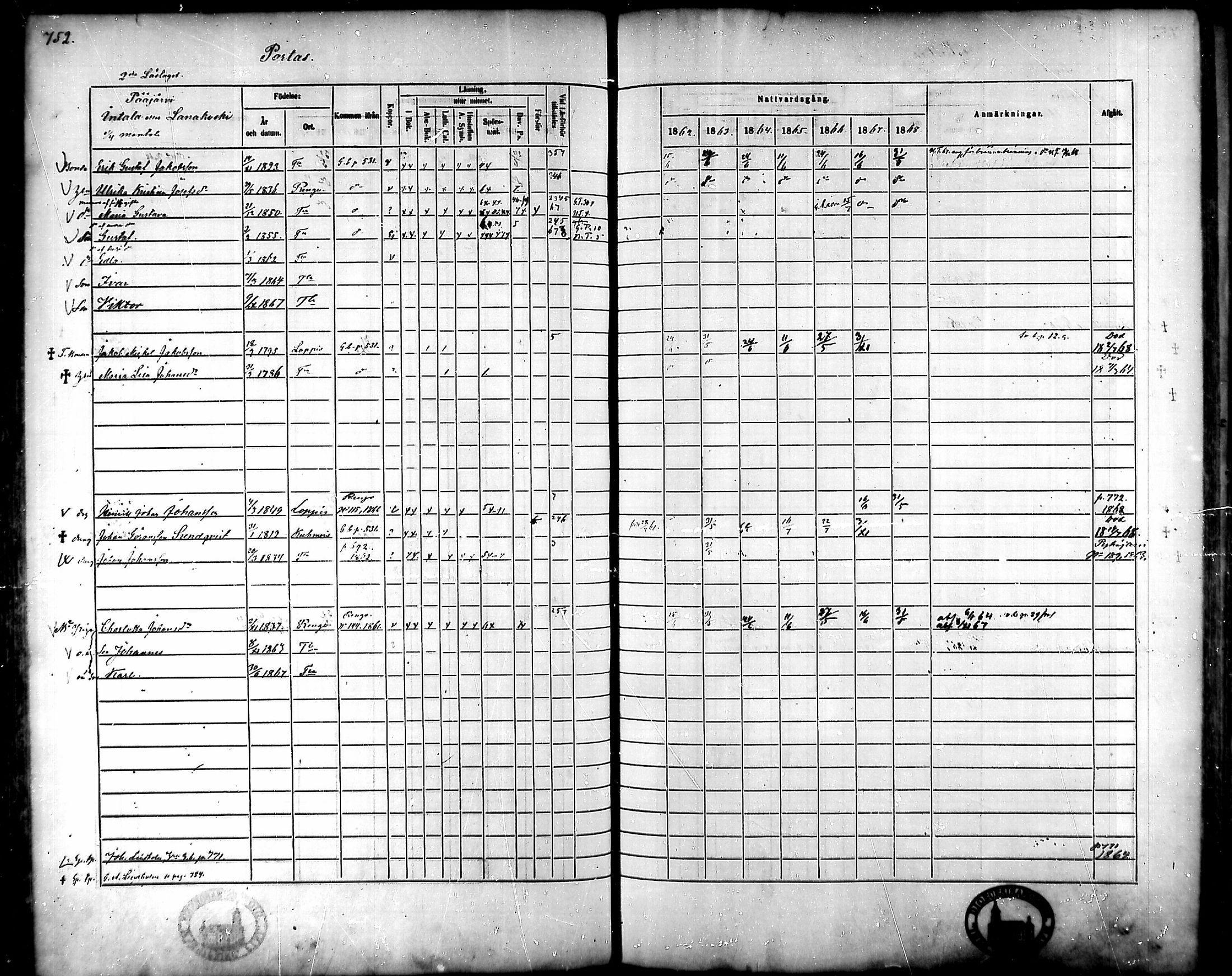 [ ../kirjat/Kirkonkirjat/tammela/rippikirja_1862-1868_mko60-97/kuvat/712.jpg ]
