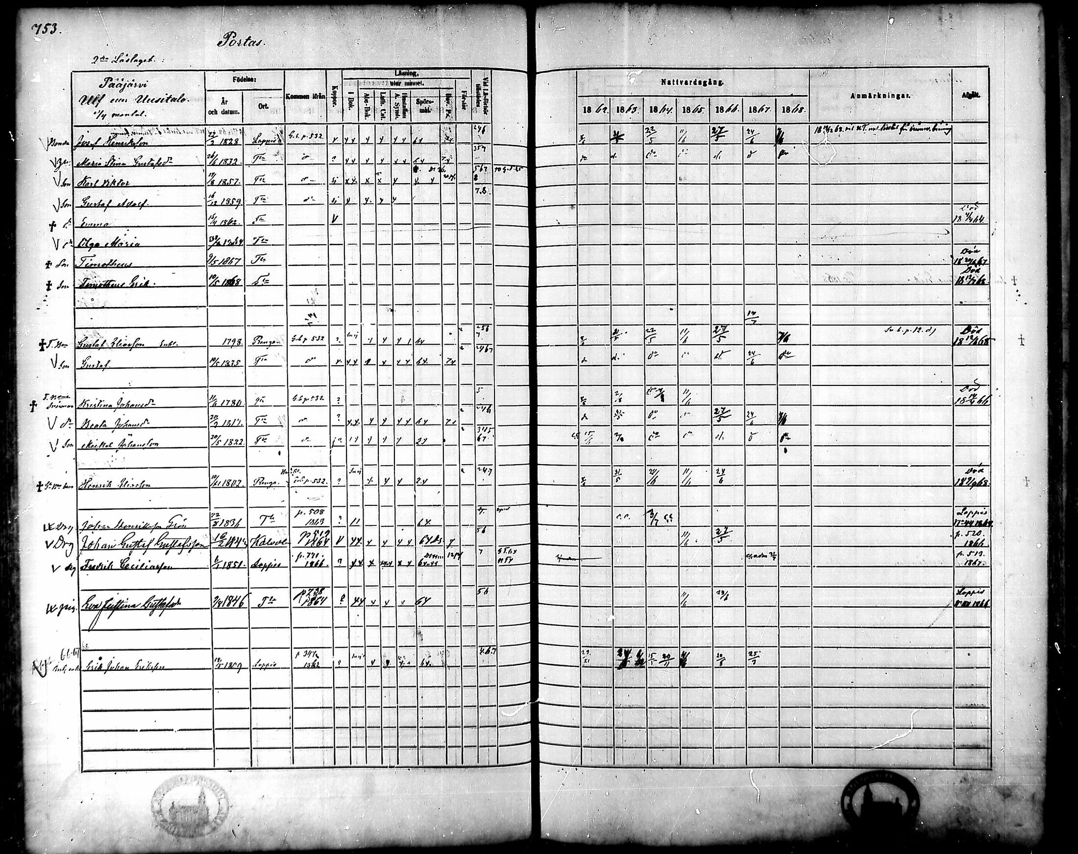 [ ../kirjat/Kirkonkirjat/tammela/rippikirja_1862-1868_mko60-97/kuvat/713.jpg ]