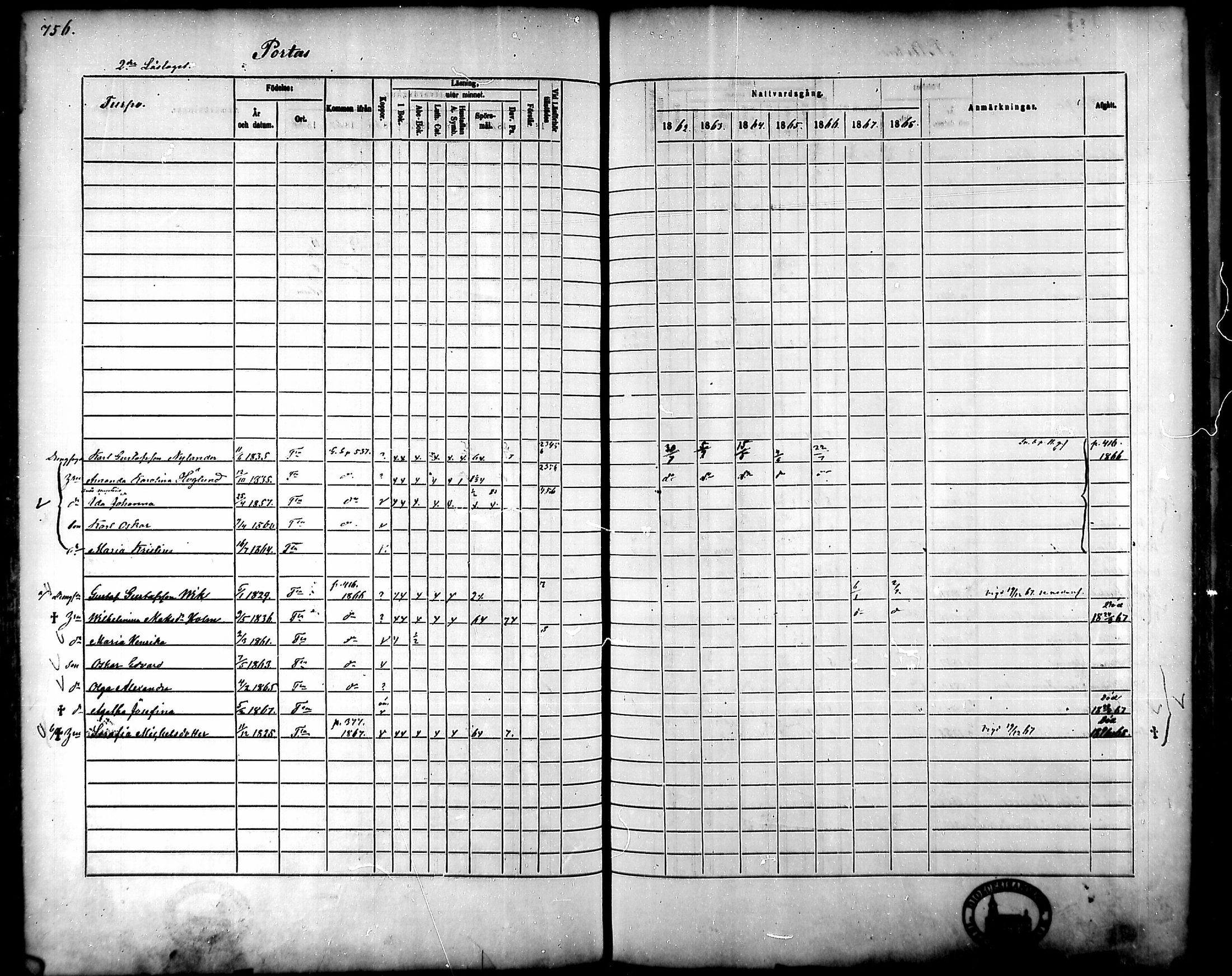 [ ../kirjat/Kirkonkirjat/tammela/rippikirja_1862-1868_mko60-97/kuvat/716.jpg ]