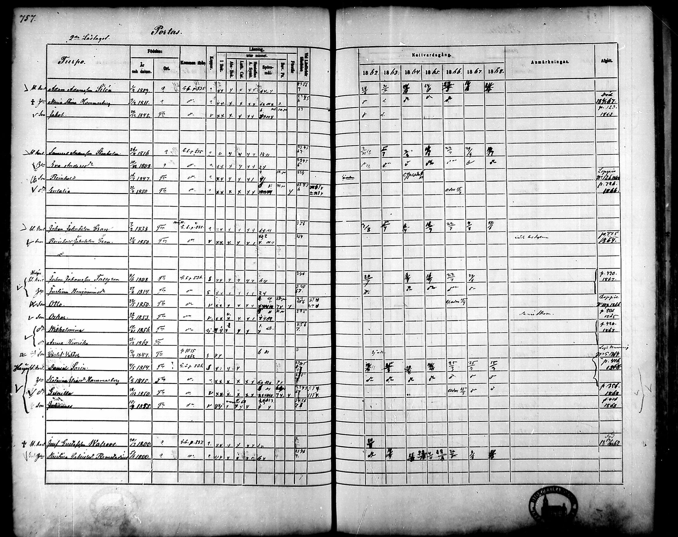 [ ../kirjat/Kirkonkirjat/tammela/rippikirja_1862-1868_mko60-97/kuvat/717.jpg ]