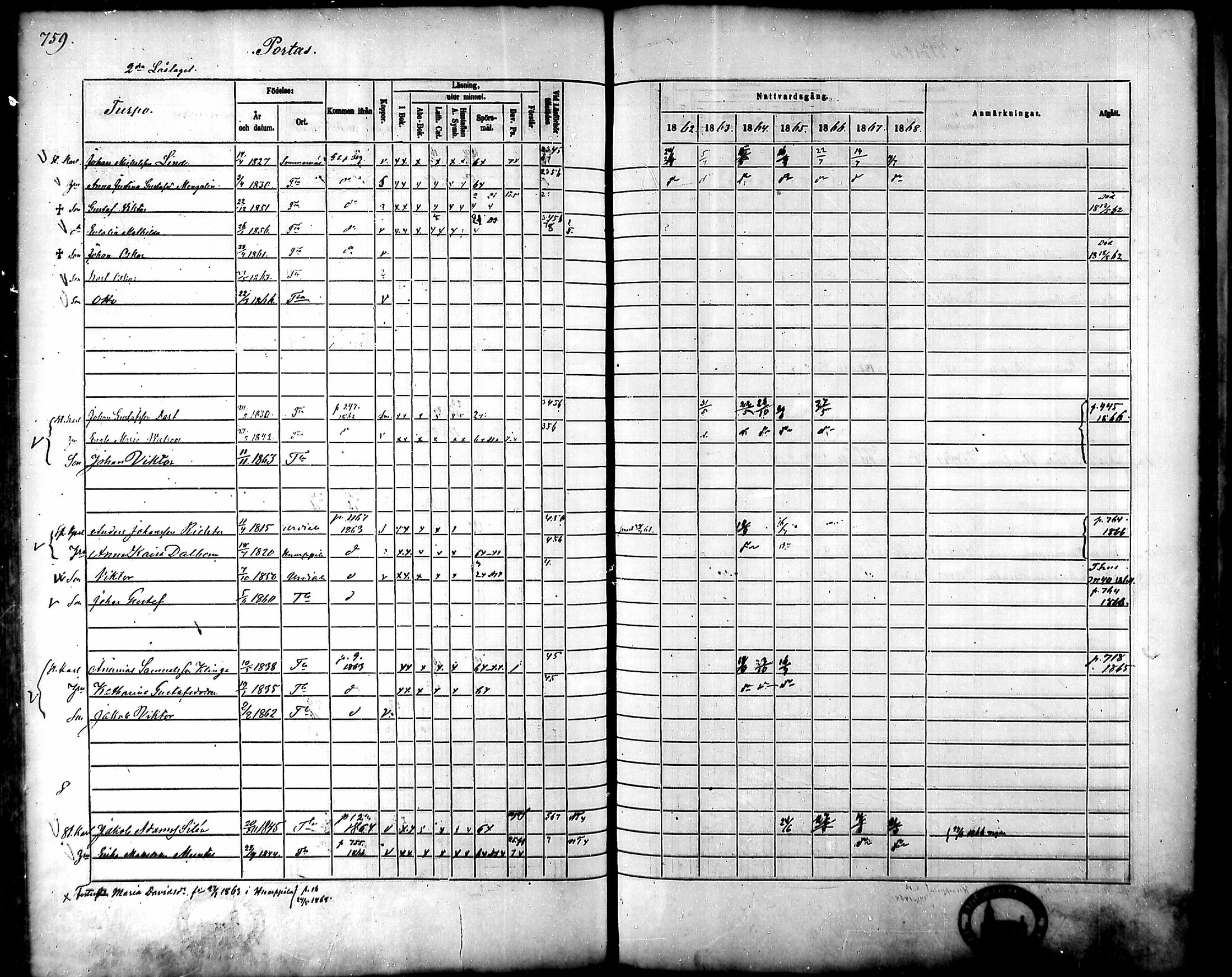 [ ../kirjat/Kirkonkirjat/tammela/rippikirja_1862-1868_mko60-97/kuvat/719.jpg ]