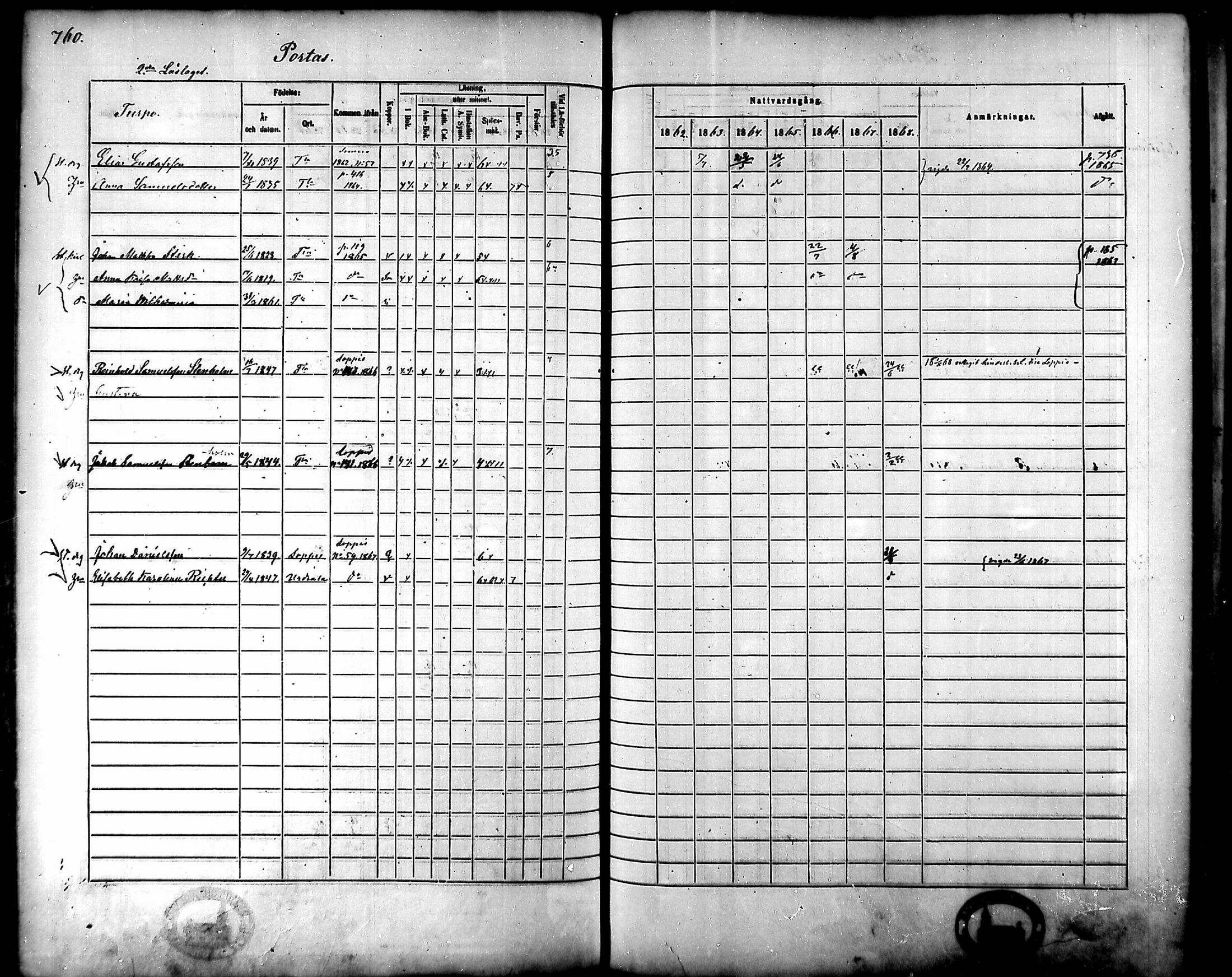 [ ../kirjat/Kirkonkirjat/tammela/rippikirja_1862-1868_mko60-97/kuvat/720.jpg ]