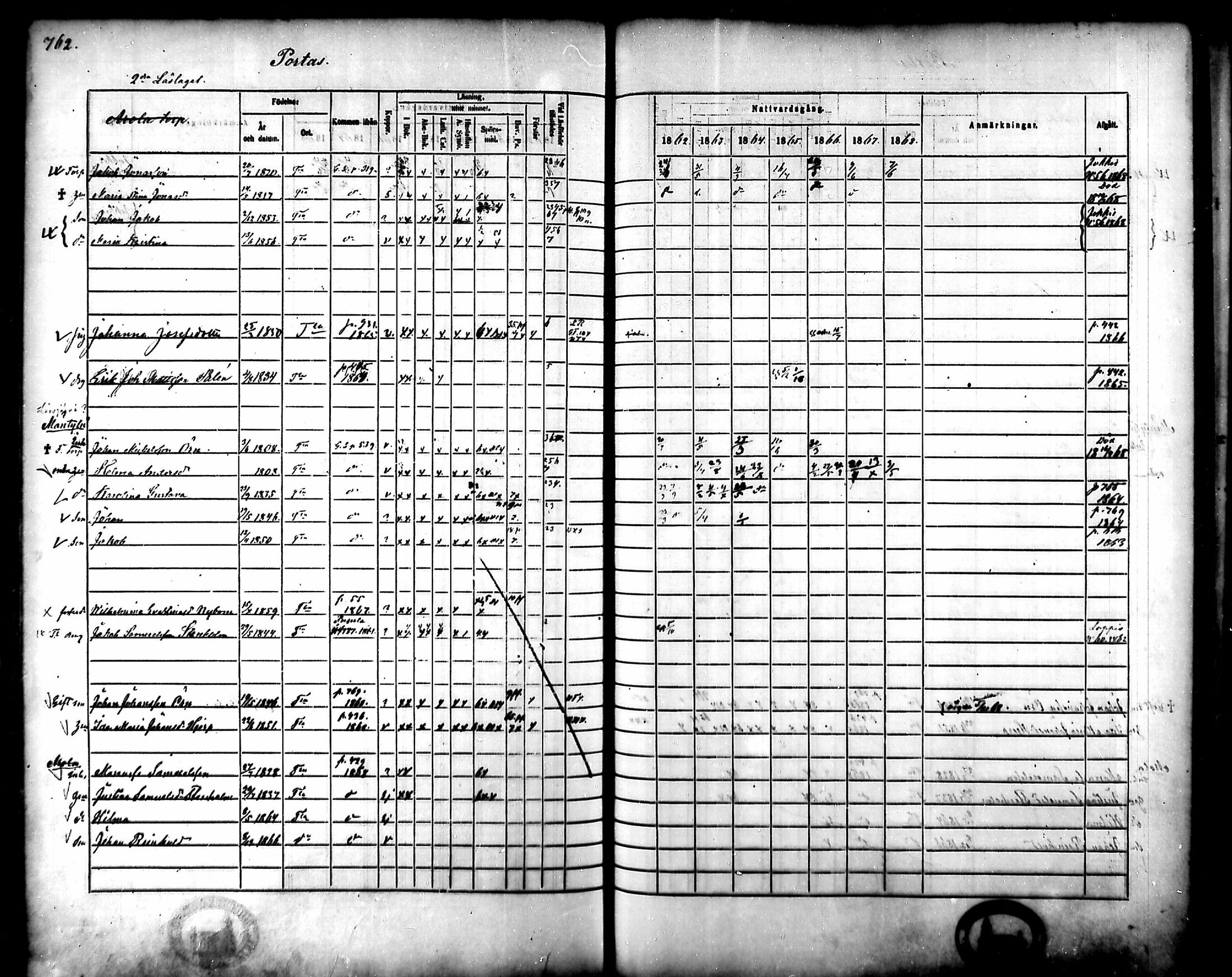 [ ../kirjat/Kirkonkirjat/tammela/rippikirja_1862-1868_mko60-97/kuvat/722.jpg ]