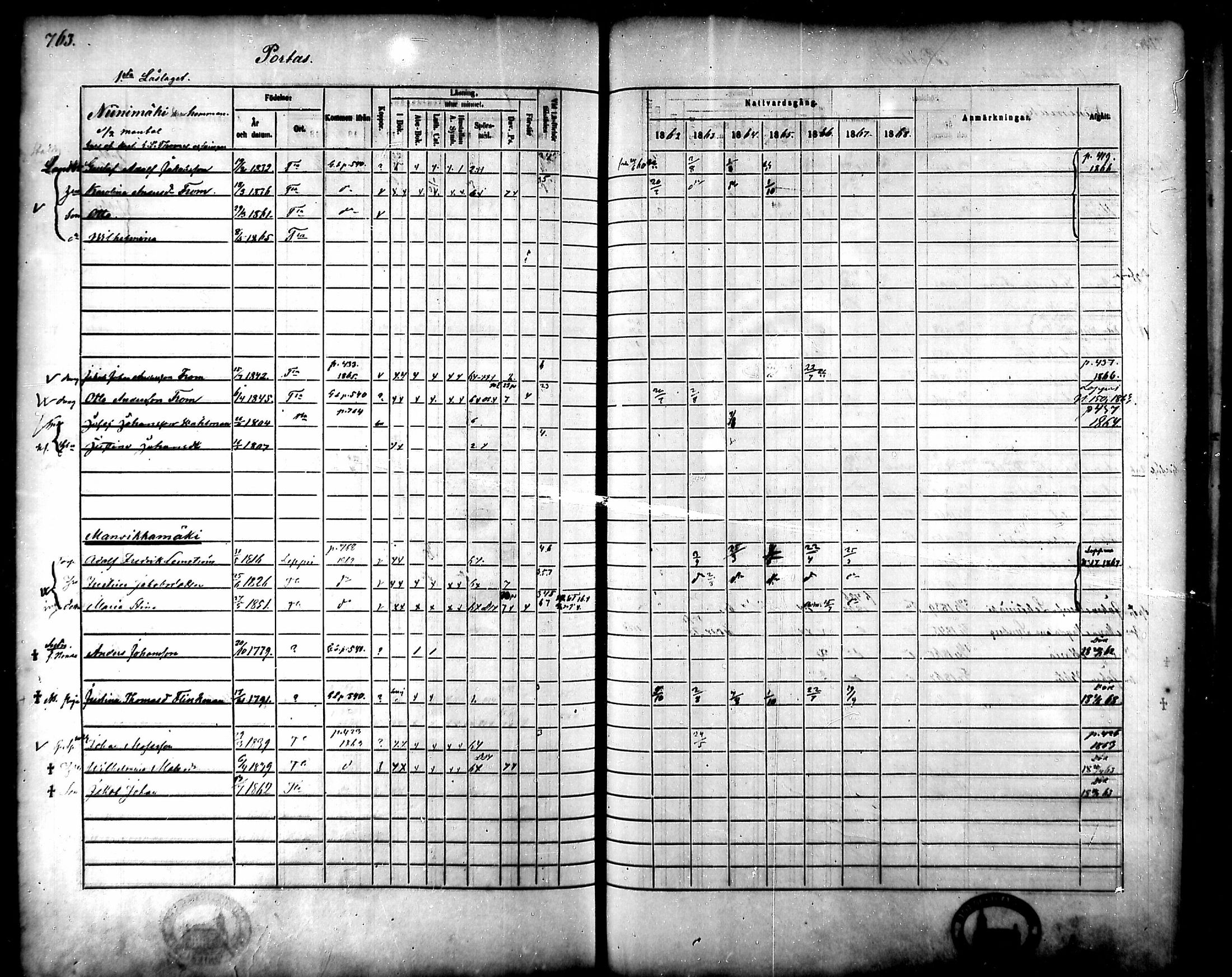 [ ../kirjat/Kirkonkirjat/tammela/rippikirja_1862-1868_mko60-97/kuvat/723.jpg ]