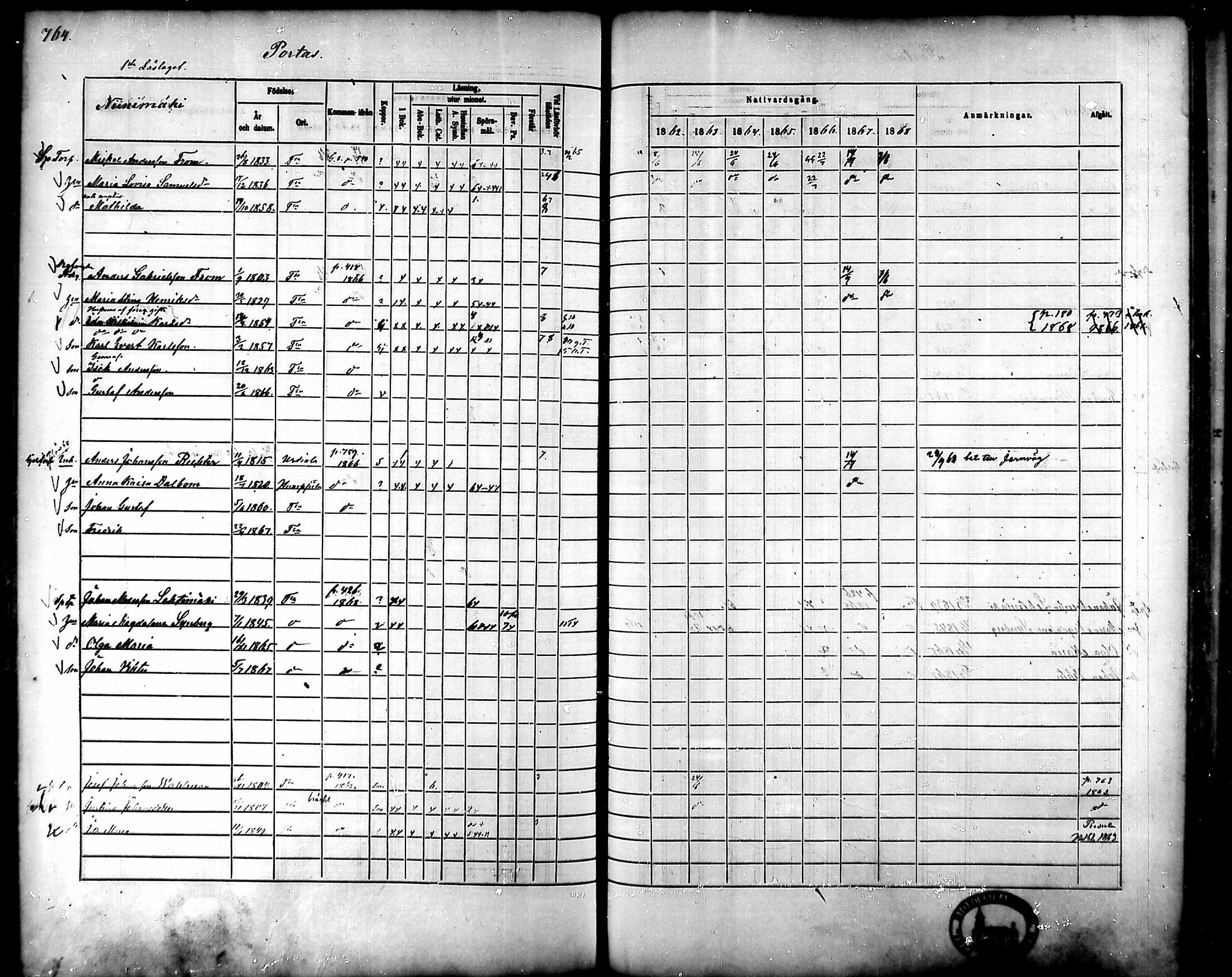 [ ../kirjat/Kirkonkirjat/tammela/rippikirja_1862-1868_mko60-97/kuvat/724.jpg ]