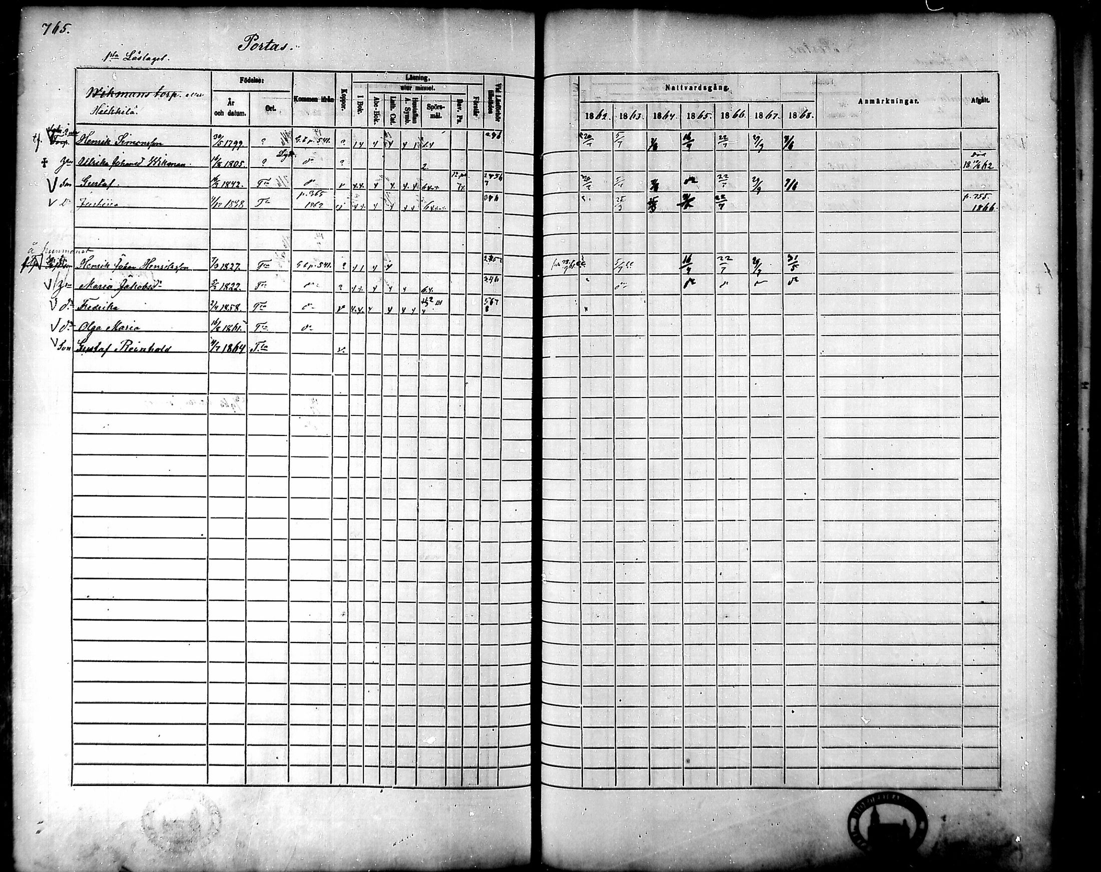 [ ../kirjat/Kirkonkirjat/tammela/rippikirja_1862-1868_mko60-97/kuvat/725.jpg ]