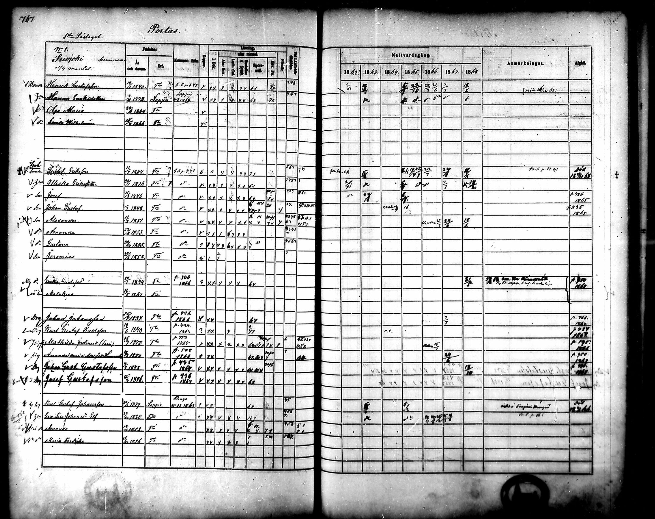 [ ../kirjat/Kirkonkirjat/tammela/rippikirja_1862-1868_mko60-97/kuvat/727.jpg ]