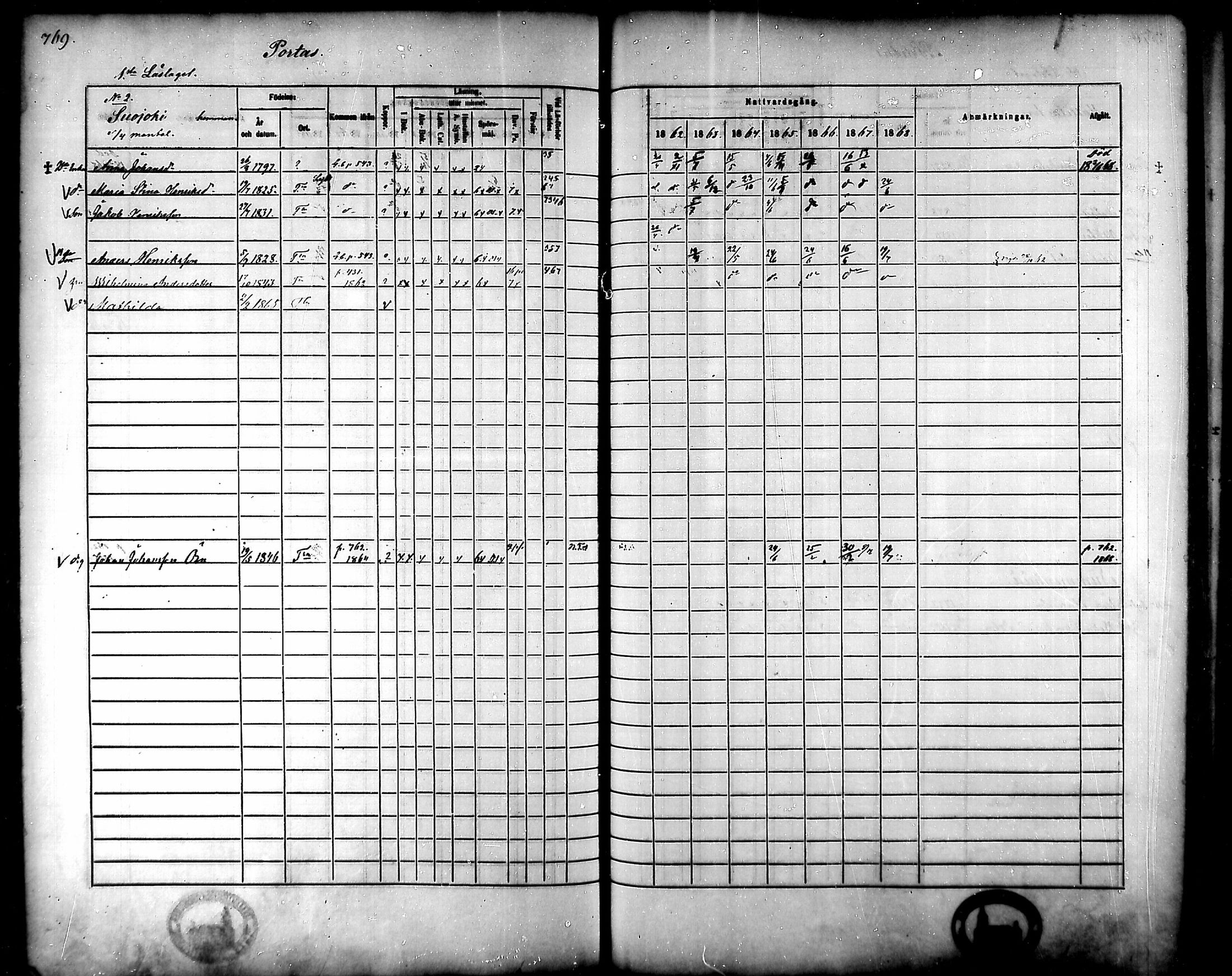 [ ../kirjat/Kirkonkirjat/tammela/rippikirja_1862-1868_mko60-97/kuvat/729.jpg ]