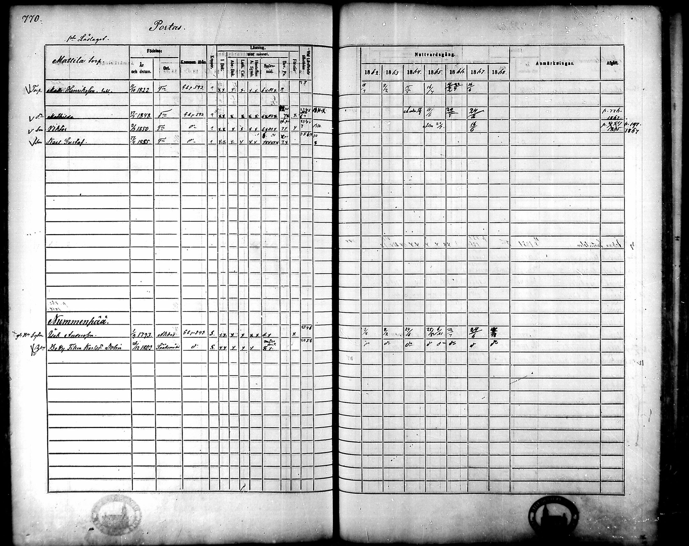 [ ../kirjat/Kirkonkirjat/tammela/rippikirja_1862-1868_mko60-97/kuvat/730.jpg ]