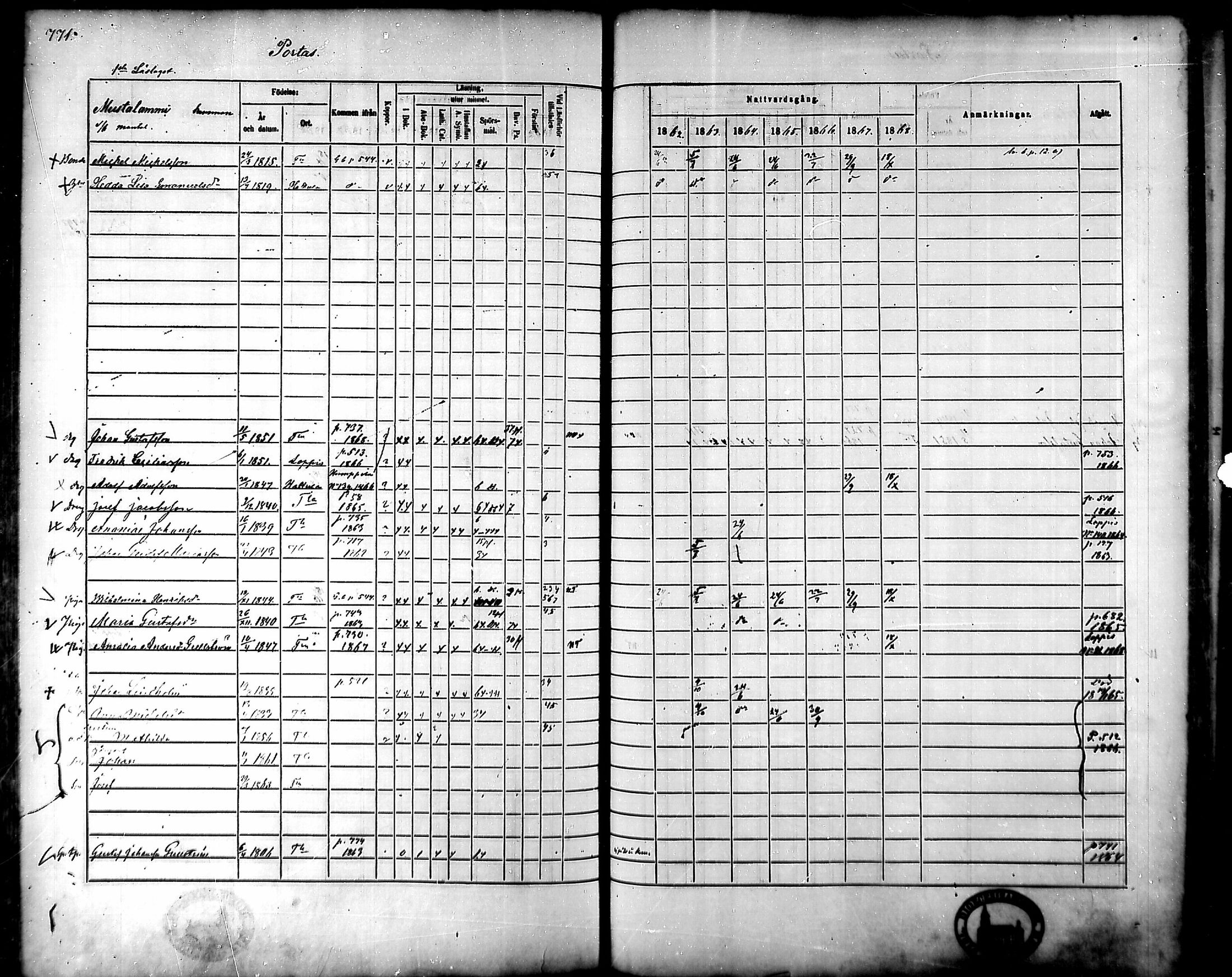 [ ../kirjat/Kirkonkirjat/tammela/rippikirja_1862-1868_mko60-97/kuvat/731.jpg ]