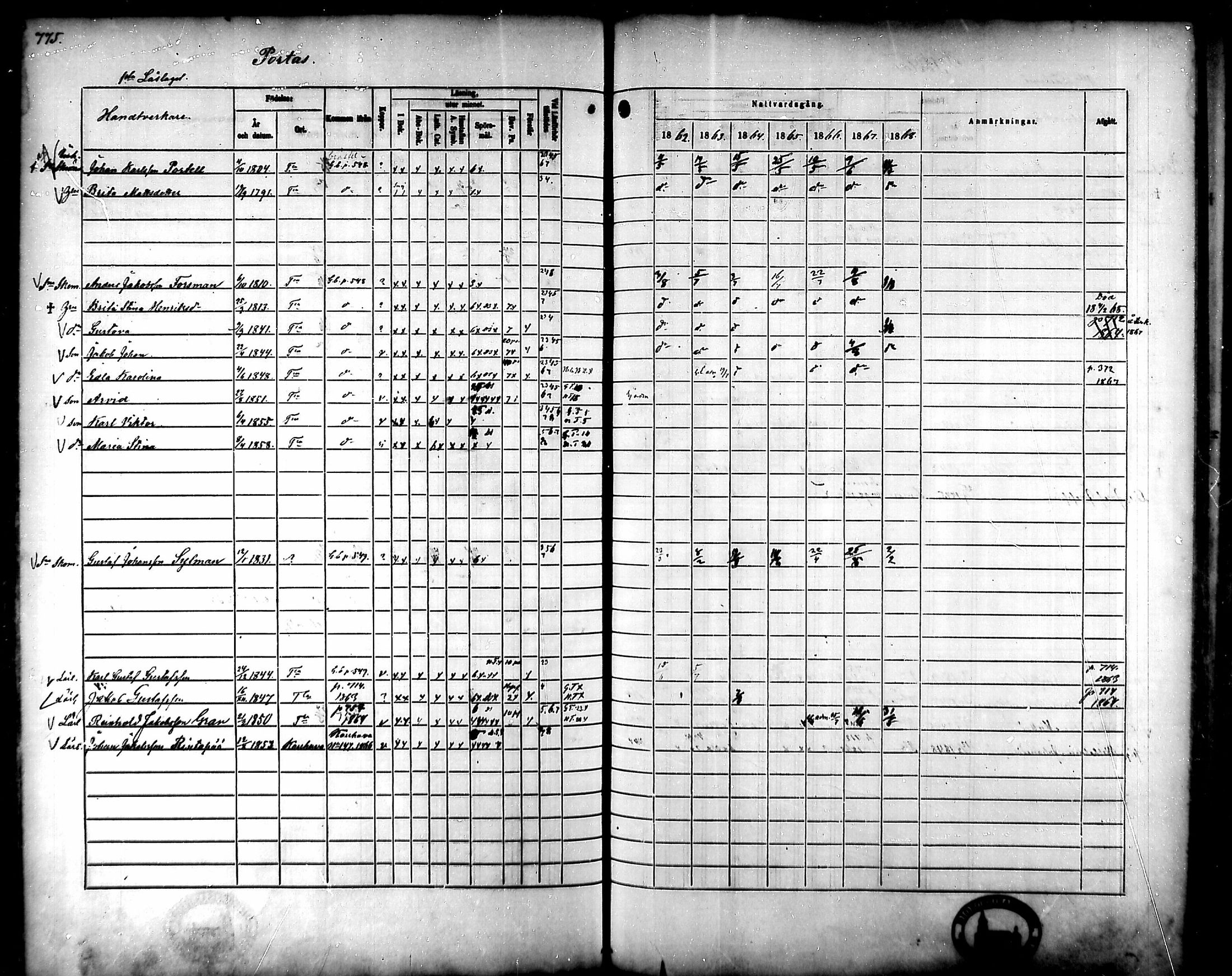 [ ../kirjat/Kirkonkirjat/tammela/rippikirja_1862-1868_mko60-97/kuvat/735.jpg ]