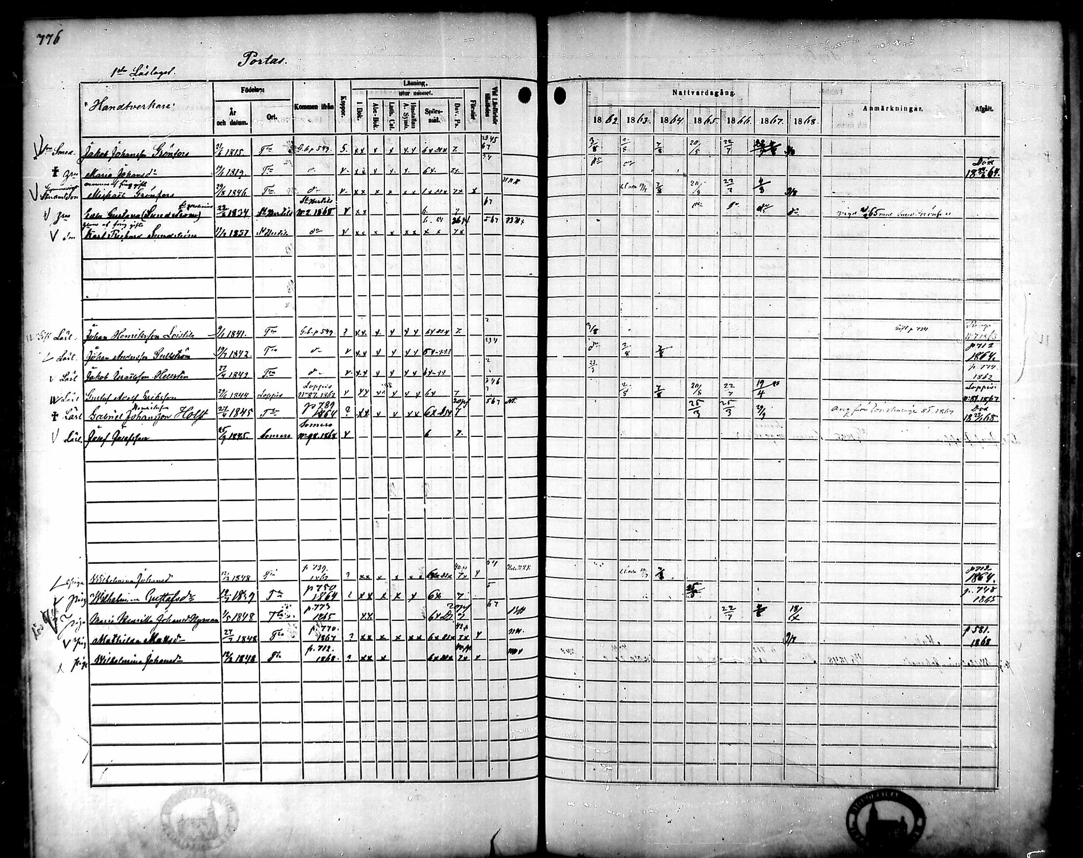 [ ../kirjat/Kirkonkirjat/tammela/rippikirja_1862-1868_mko60-97/kuvat/736.jpg ]