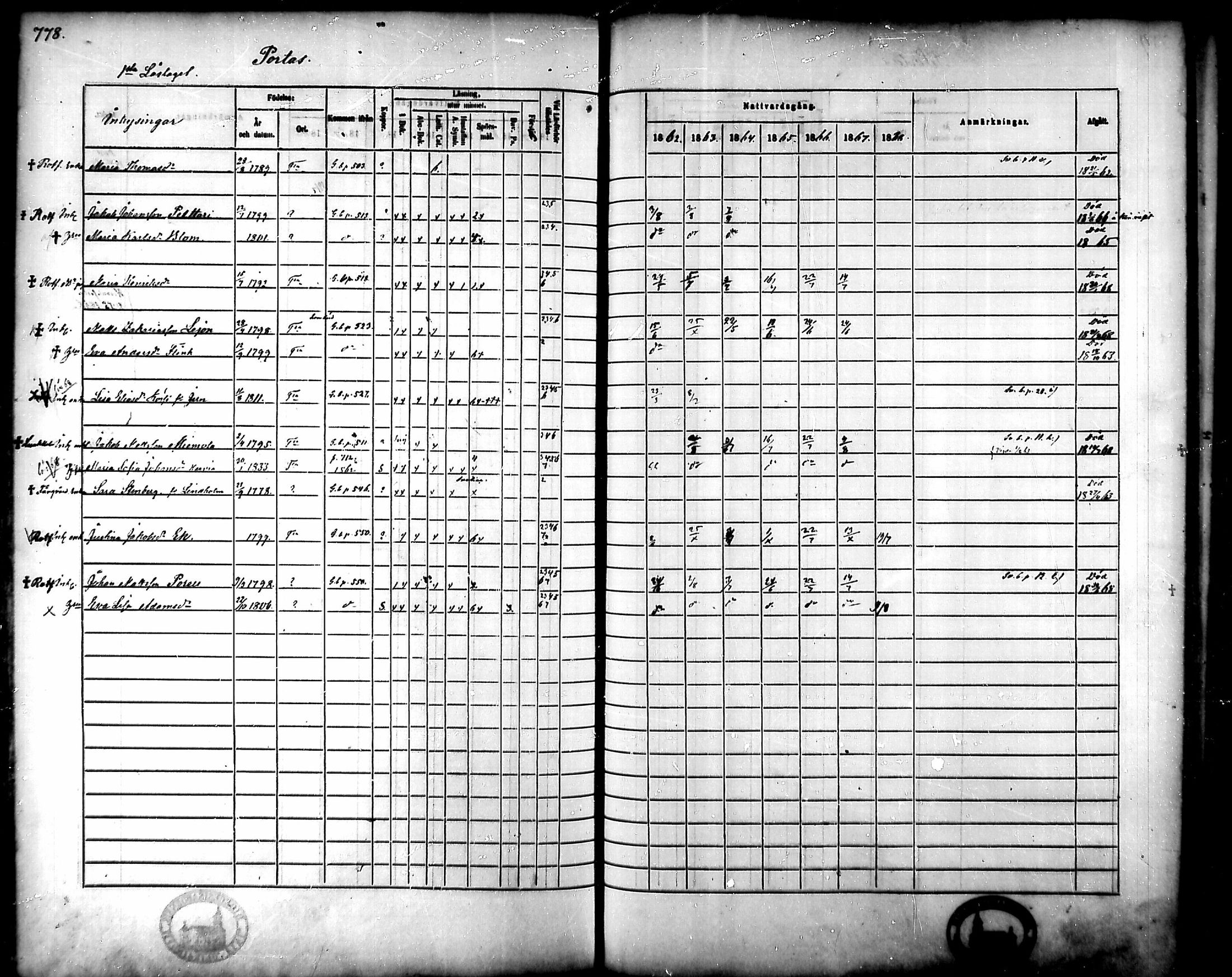 [ ../kirjat/Kirkonkirjat/tammela/rippikirja_1862-1868_mko60-97/kuvat/738.jpg ]