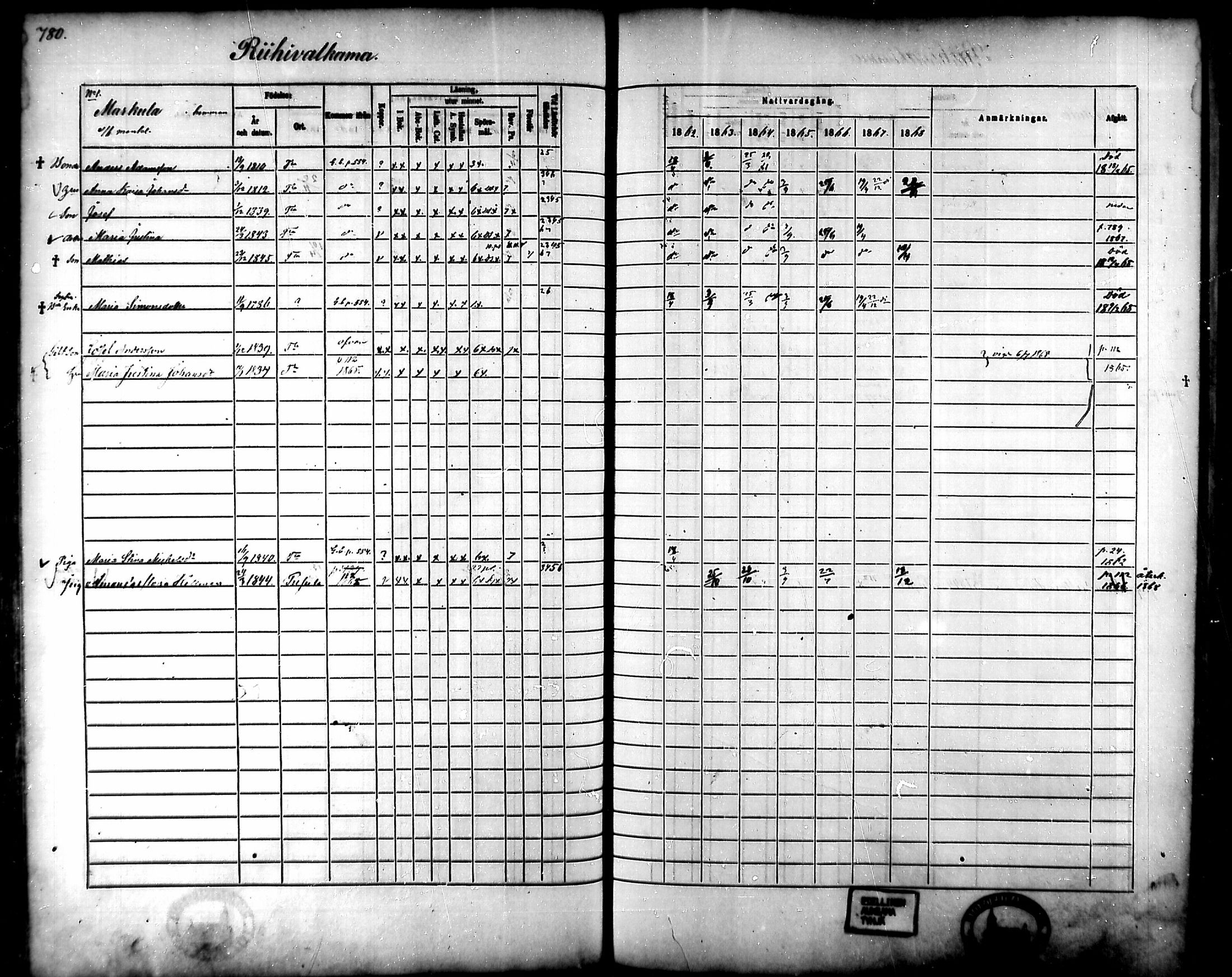 [ ../kirjat/Kirkonkirjat/tammela/rippikirja_1862-1868_mko60-97/kuvat/739.jpg ]