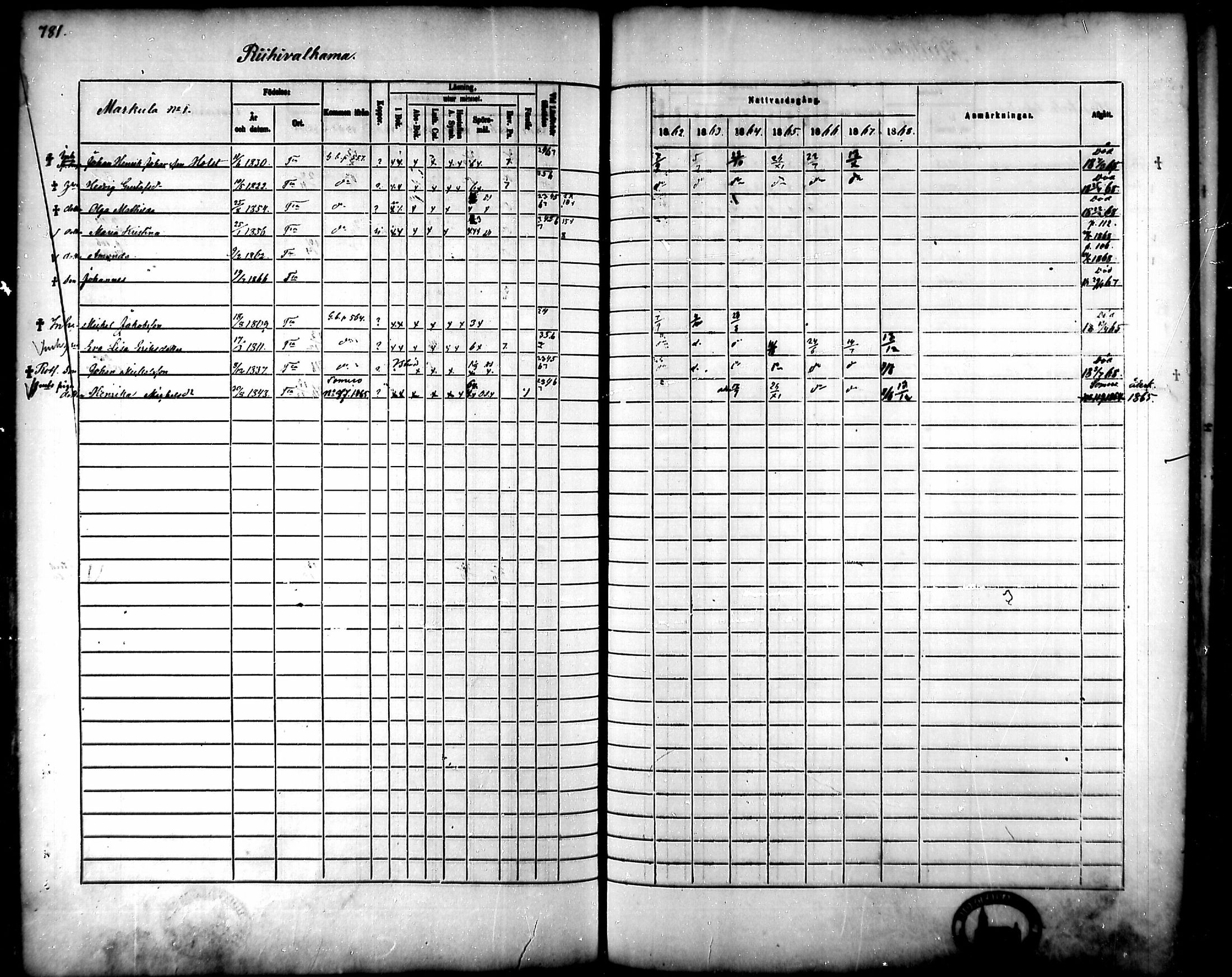 [ ../kirjat/Kirkonkirjat/tammela/rippikirja_1862-1868_mko60-97/kuvat/740.jpg ]