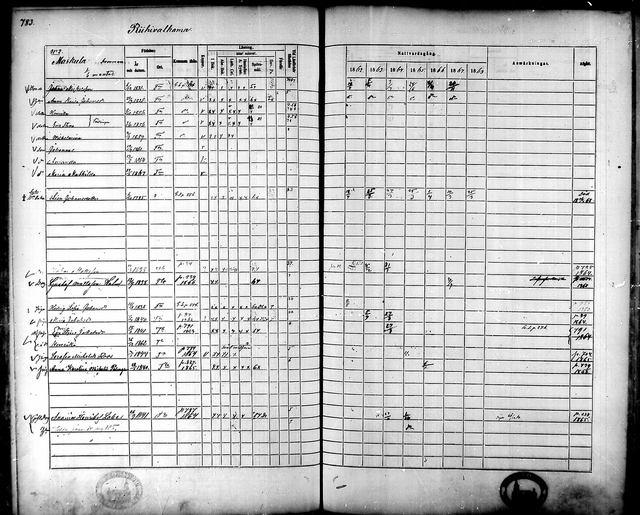 [ ../kirjat/Kirkonkirjat/tammela/rippikirja_1862-1868_mko60-97/kuvat/742.jpg ]