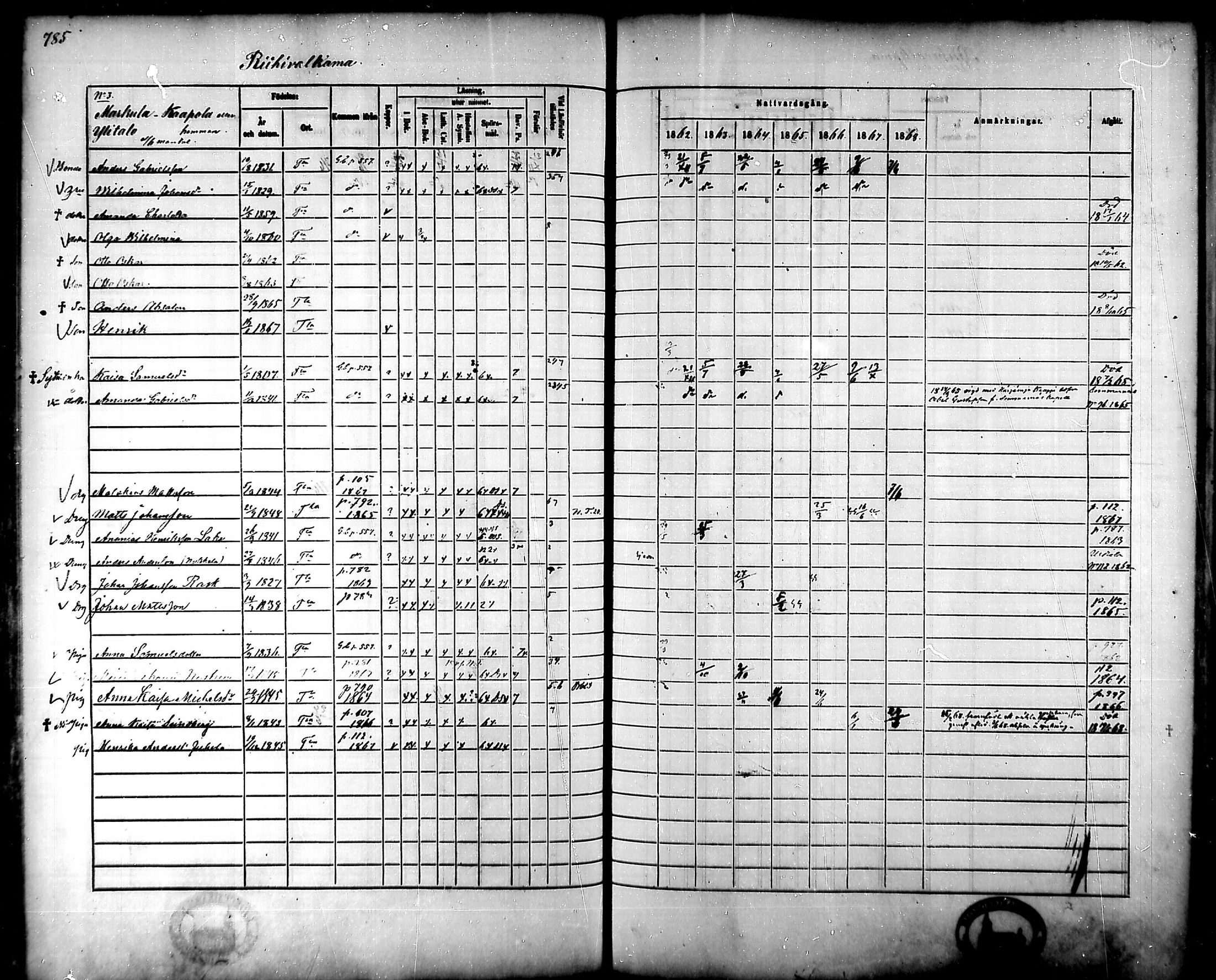 [ ../kirjat/Kirkonkirjat/tammela/rippikirja_1862-1868_mko60-97/kuvat/744.jpg ]
