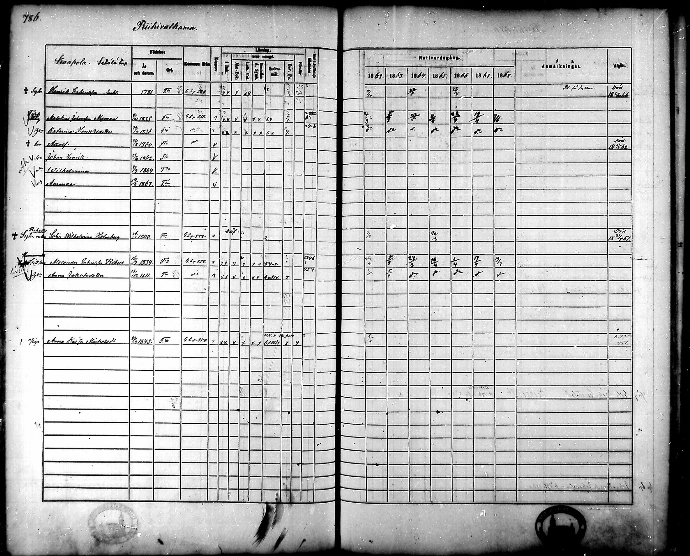 [ ../kirjat/Kirkonkirjat/tammela/rippikirja_1862-1868_mko60-97/kuvat/745.jpg ]
