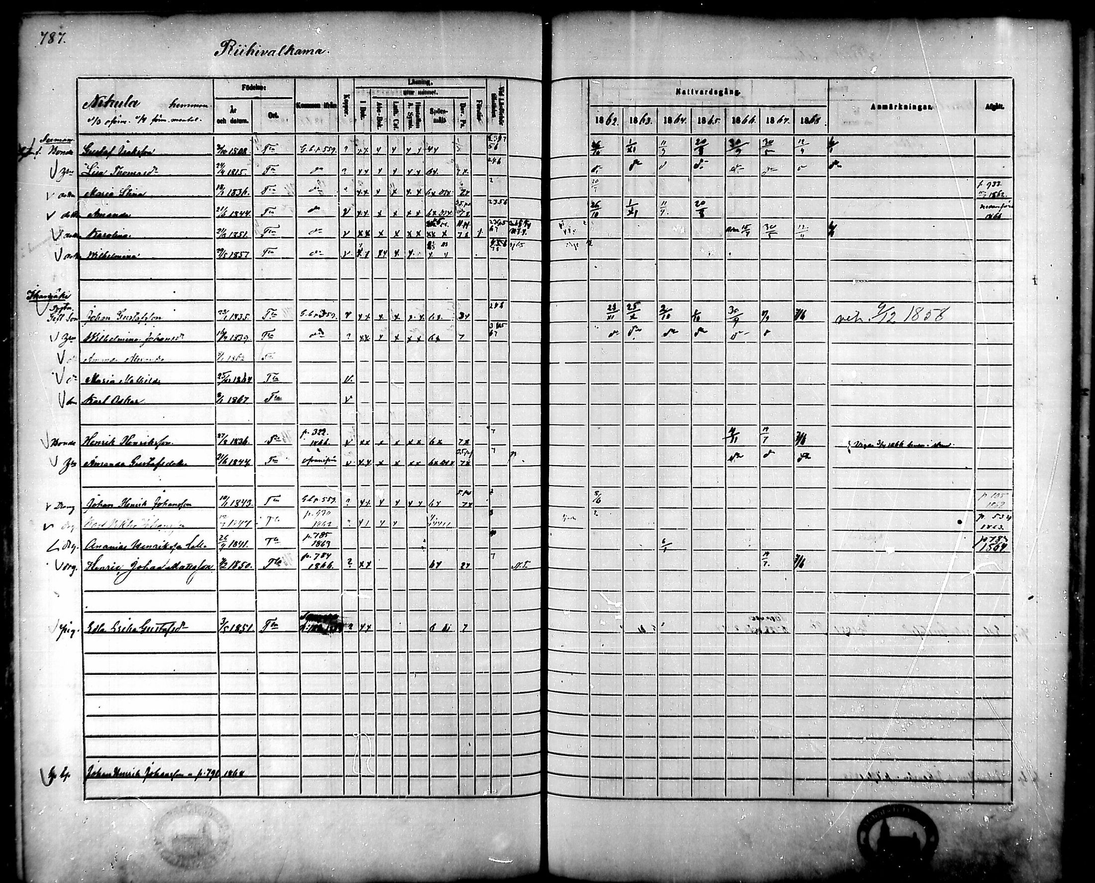 [ ../kirjat/Kirkonkirjat/tammela/rippikirja_1862-1868_mko60-97/kuvat/746.jpg ]