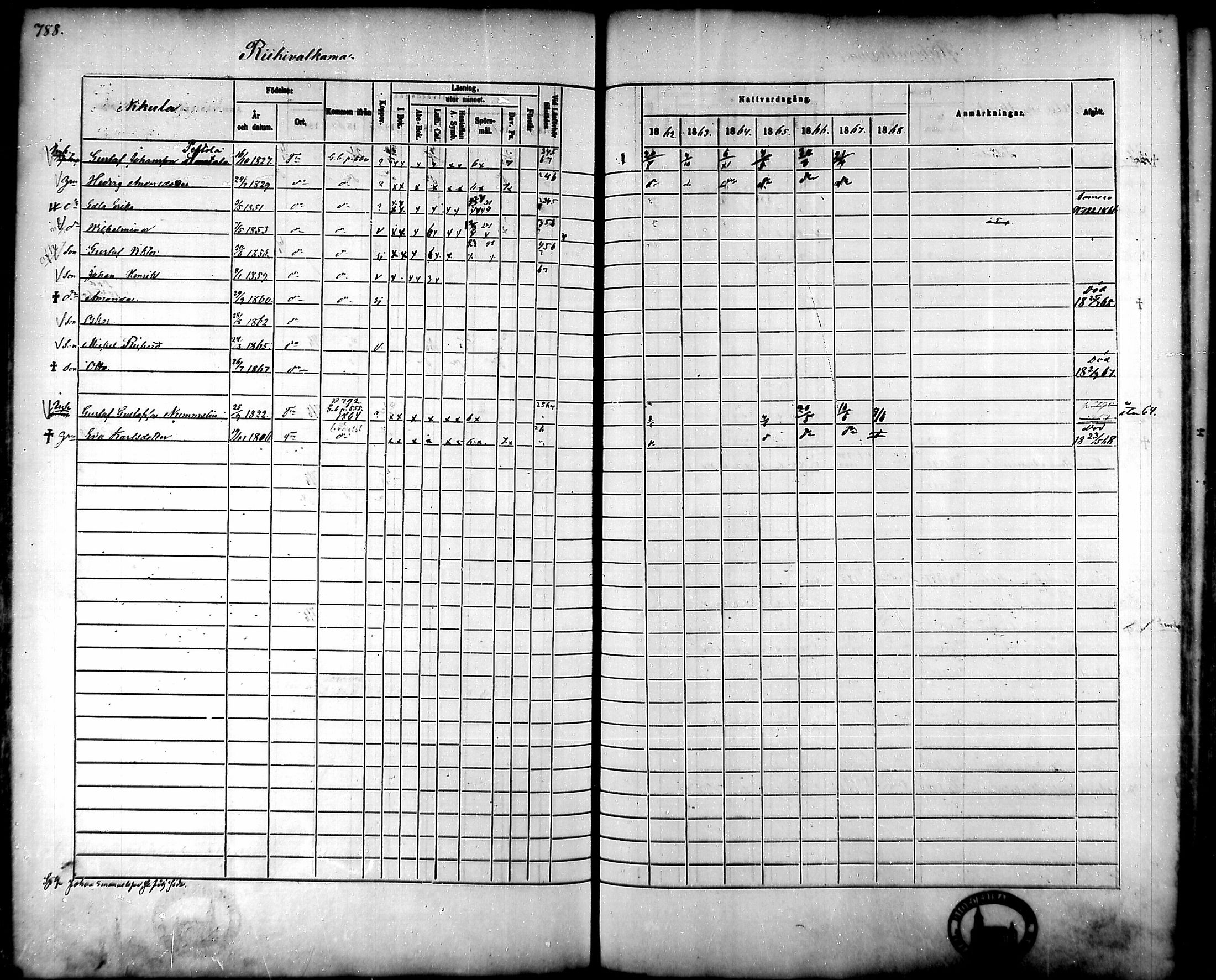 [ ../kirjat/Kirkonkirjat/tammela/rippikirja_1862-1868_mko60-97/kuvat/747.jpg ]