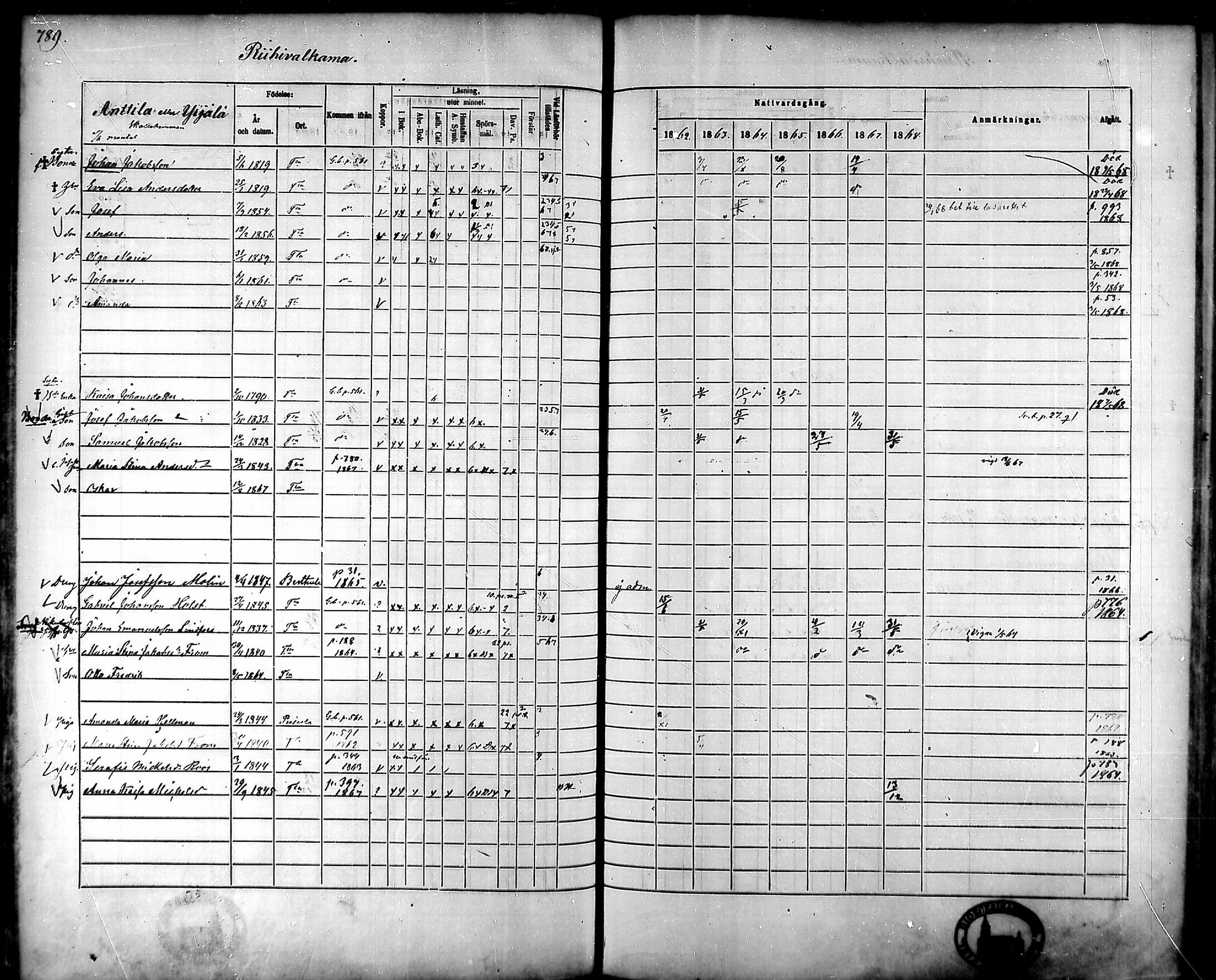 [ ../kirjat/Kirkonkirjat/tammela/rippikirja_1862-1868_mko60-97/kuvat/748.jpg ]