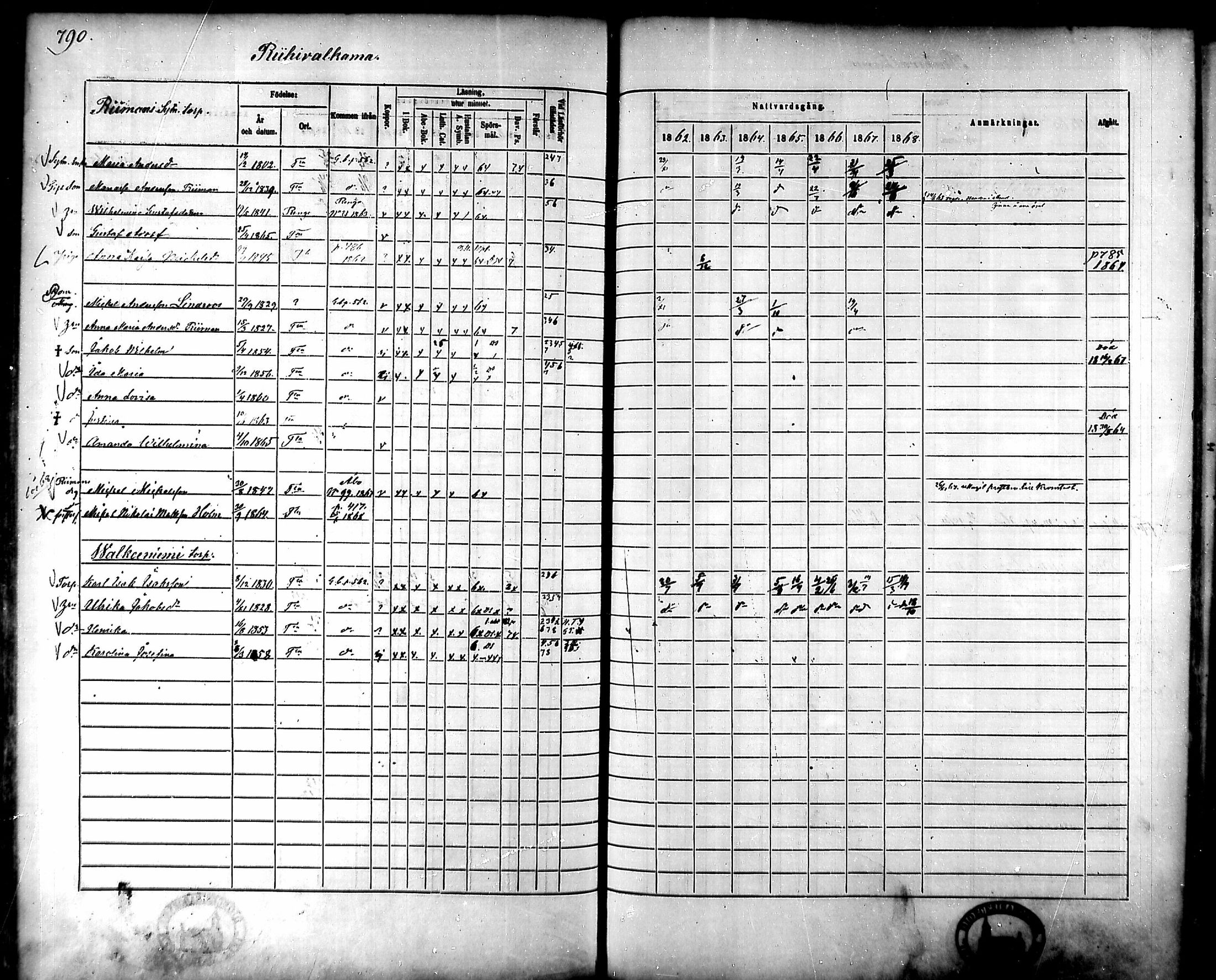 [ ../kirjat/Kirkonkirjat/tammela/rippikirja_1862-1868_mko60-97/kuvat/749.jpg ]