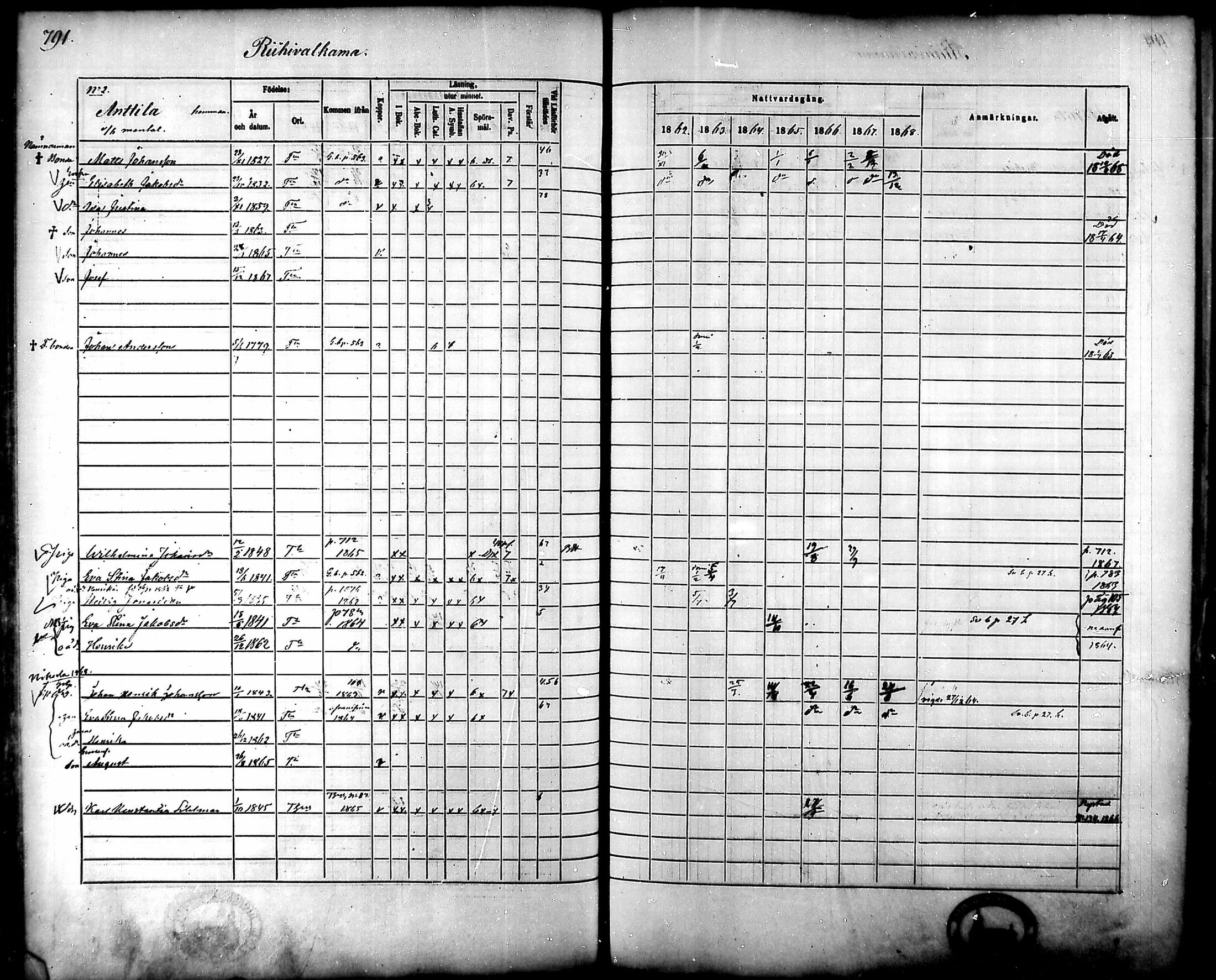 [ ../kirjat/Kirkonkirjat/tammela/rippikirja_1862-1868_mko60-97/kuvat/750.jpg ]