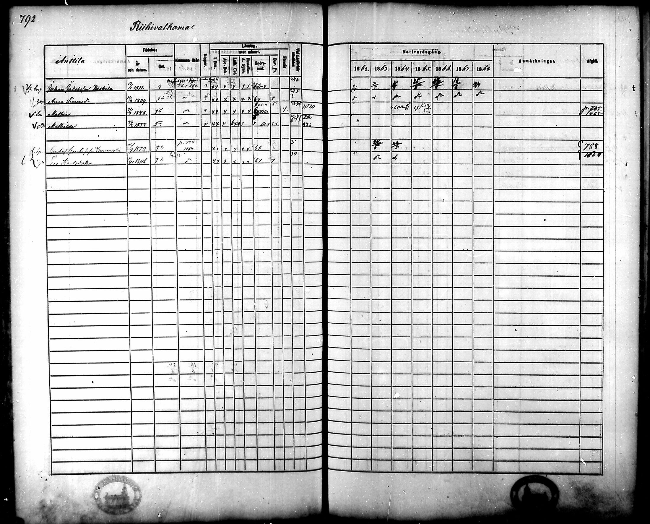 [ ../kirjat/Kirkonkirjat/tammela/rippikirja_1862-1868_mko60-97/kuvat/751.jpg ]