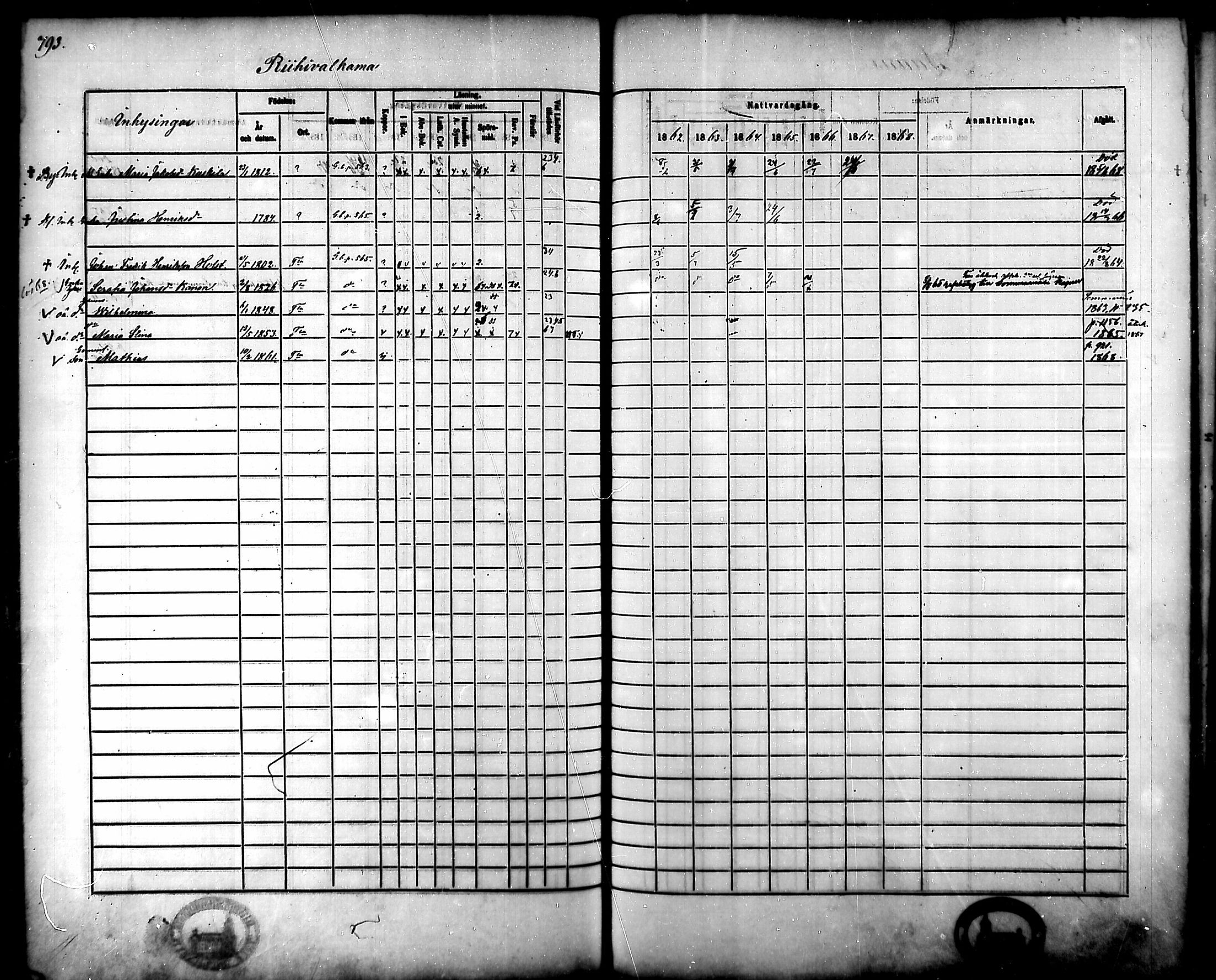 [ ../kirjat/Kirkonkirjat/tammela/rippikirja_1862-1868_mko60-97/kuvat/752.jpg ]