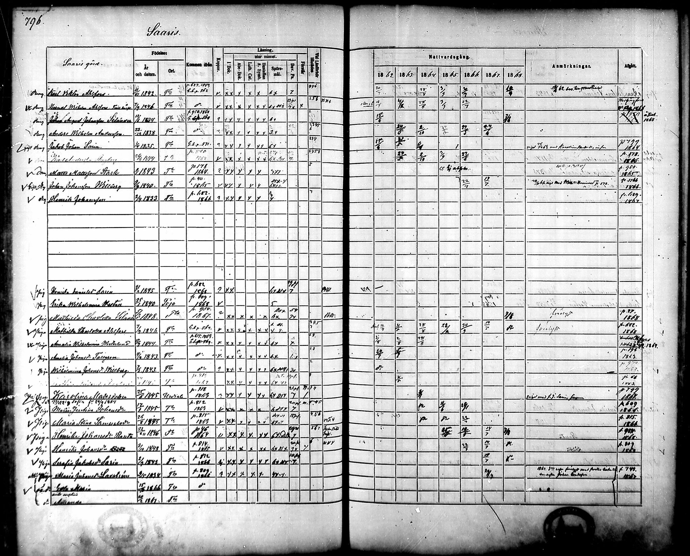 [ ../kirjat/Kirkonkirjat/tammela/rippikirja_1862-1868_mko60-97/kuvat/755.jpg ]
