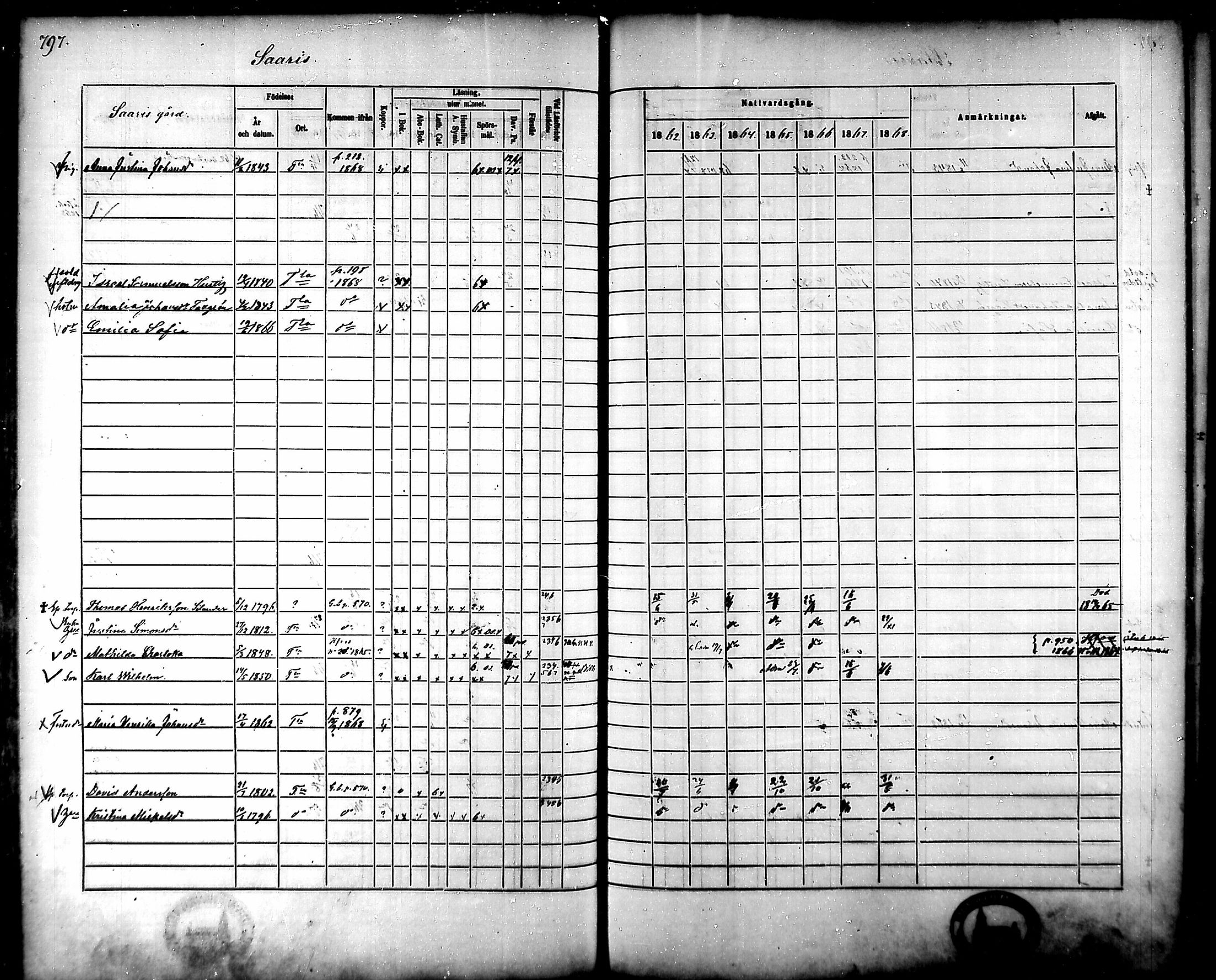 [ ../kirjat/Kirkonkirjat/tammela/rippikirja_1862-1868_mko60-97/kuvat/756.jpg ]