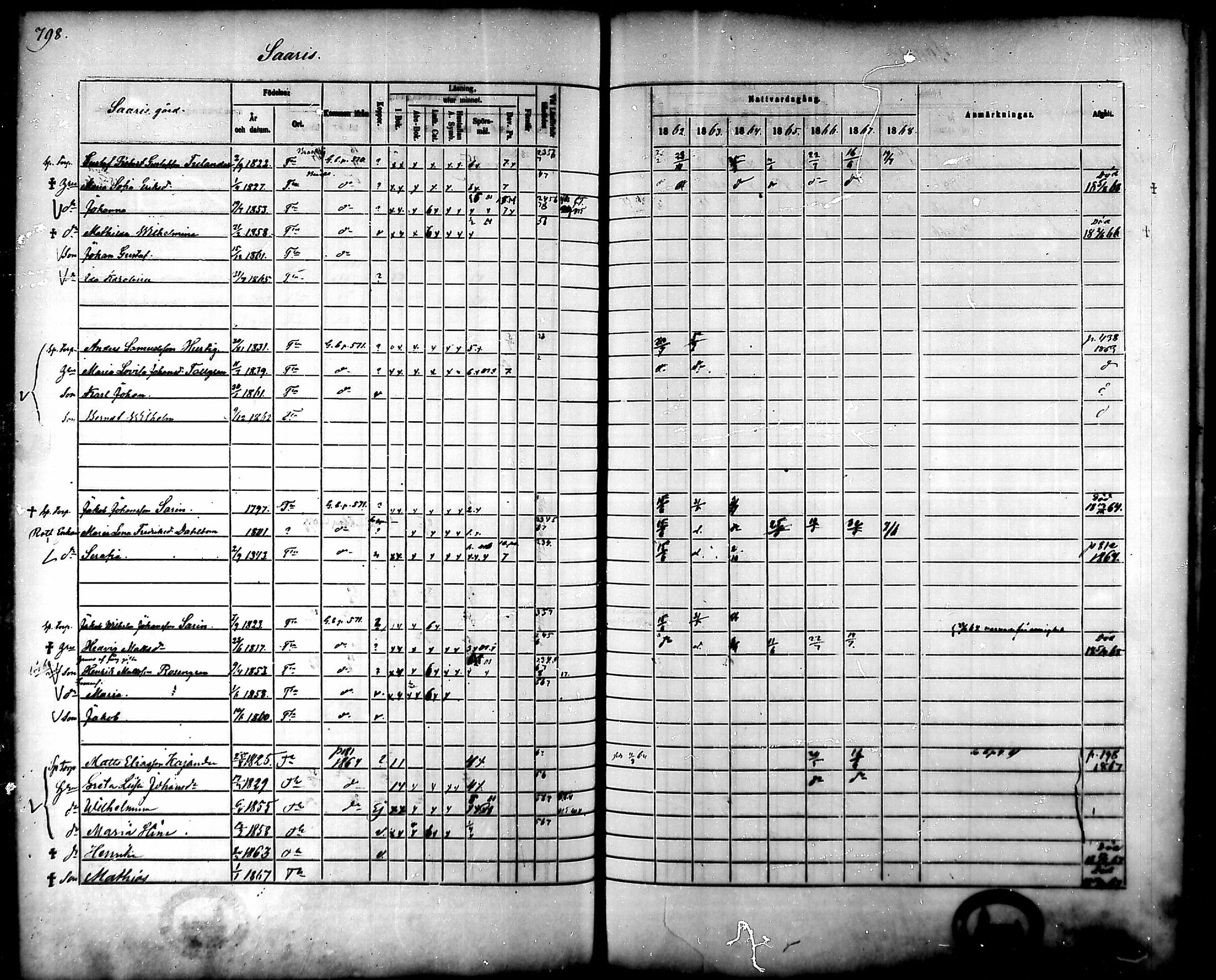 [ ../kirjat/Kirkonkirjat/tammela/rippikirja_1862-1868_mko60-97/kuvat/757.jpg ]