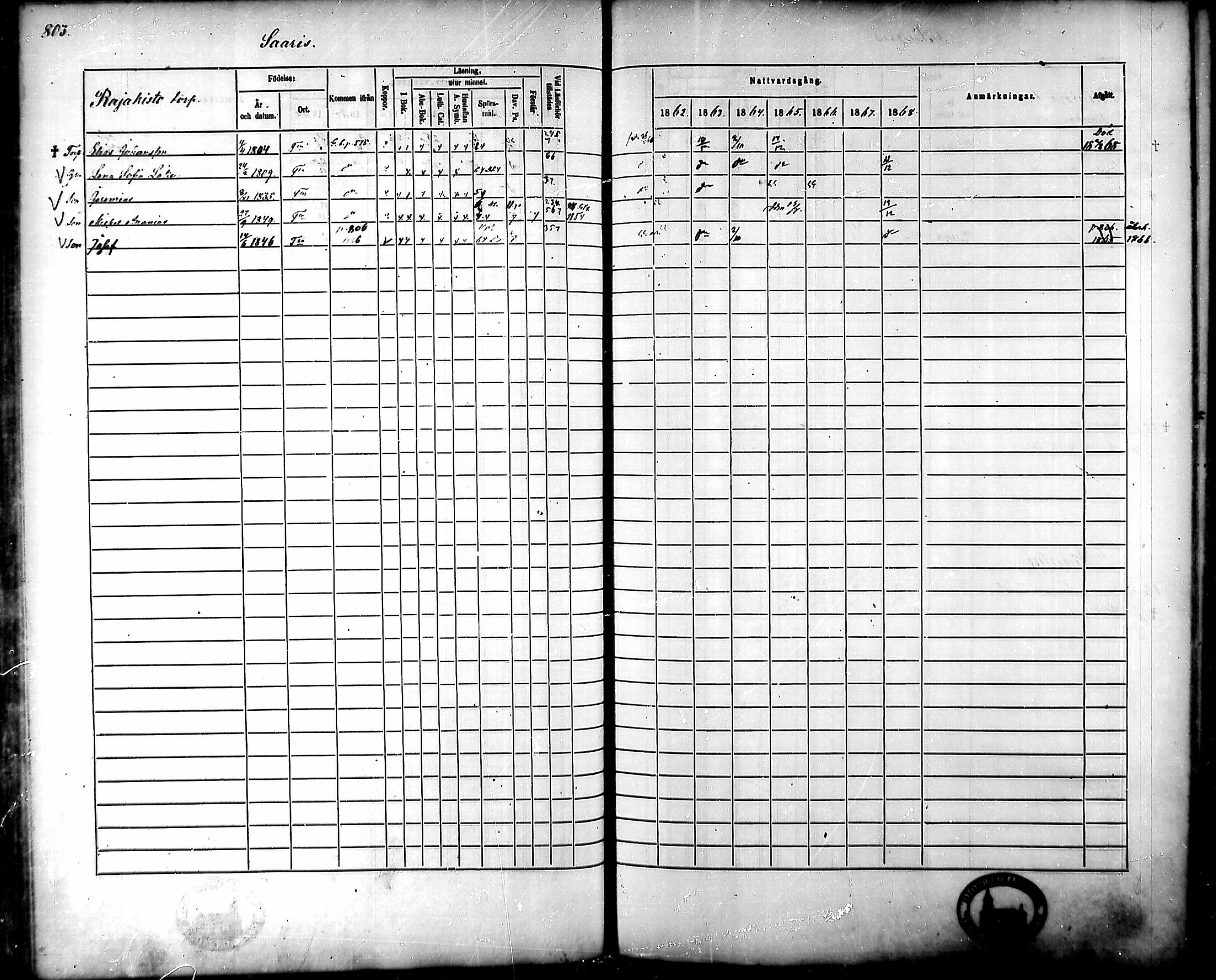 [ ../kirjat/Kirkonkirjat/tammela/rippikirja_1862-1868_mko60-97/kuvat/761.jpg ]