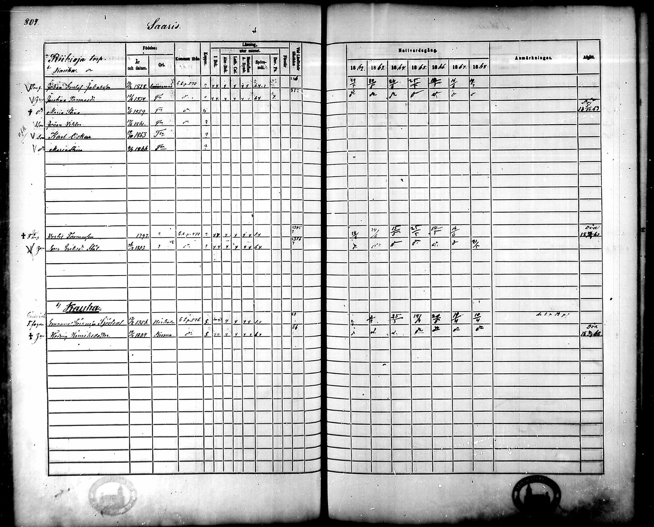 [ ../kirjat/Kirkonkirjat/tammela/rippikirja_1862-1868_mko60-97/kuvat/762.jpg ]