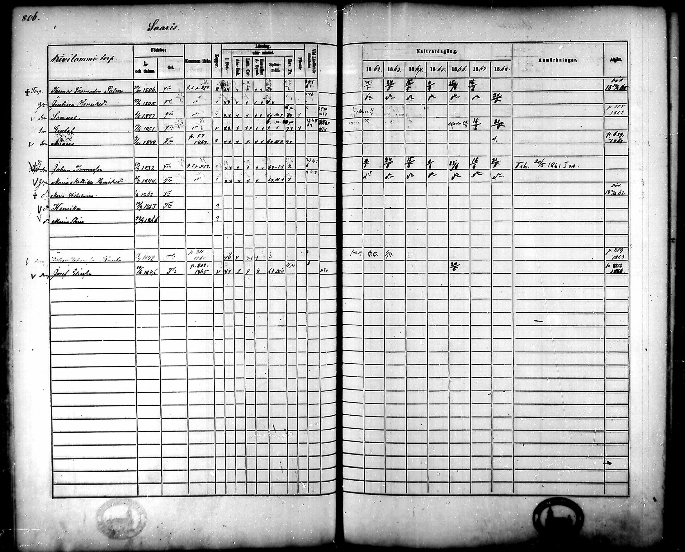 [ ../kirjat/Kirkonkirjat/tammela/rippikirja_1862-1868_mko60-97/kuvat/764.jpg ]