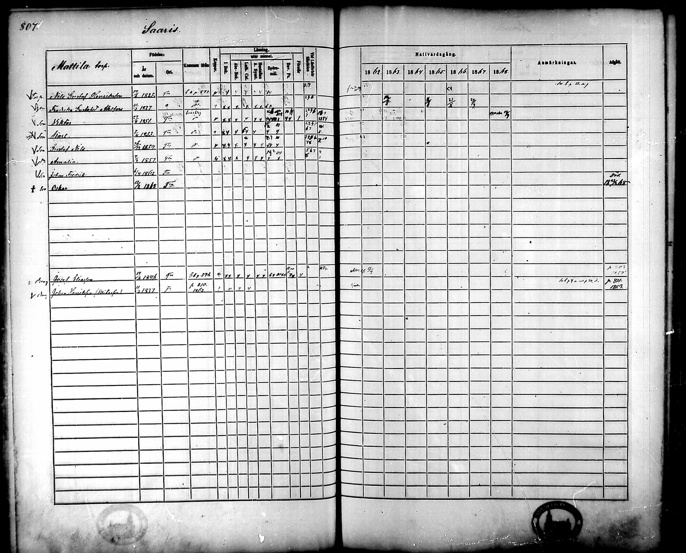 [ ../kirjat/Kirkonkirjat/tammela/rippikirja_1862-1868_mko60-97/kuvat/765.jpg ]