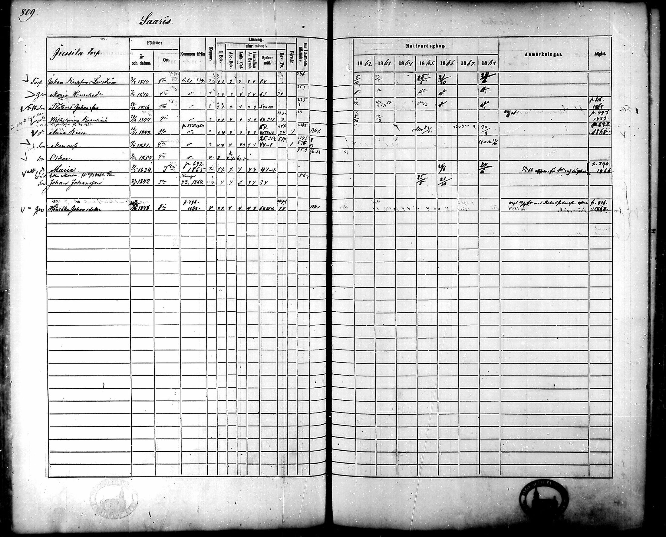 [ ../kirjat/Kirkonkirjat/tammela/rippikirja_1862-1868_mko60-97/kuvat/767.jpg ]