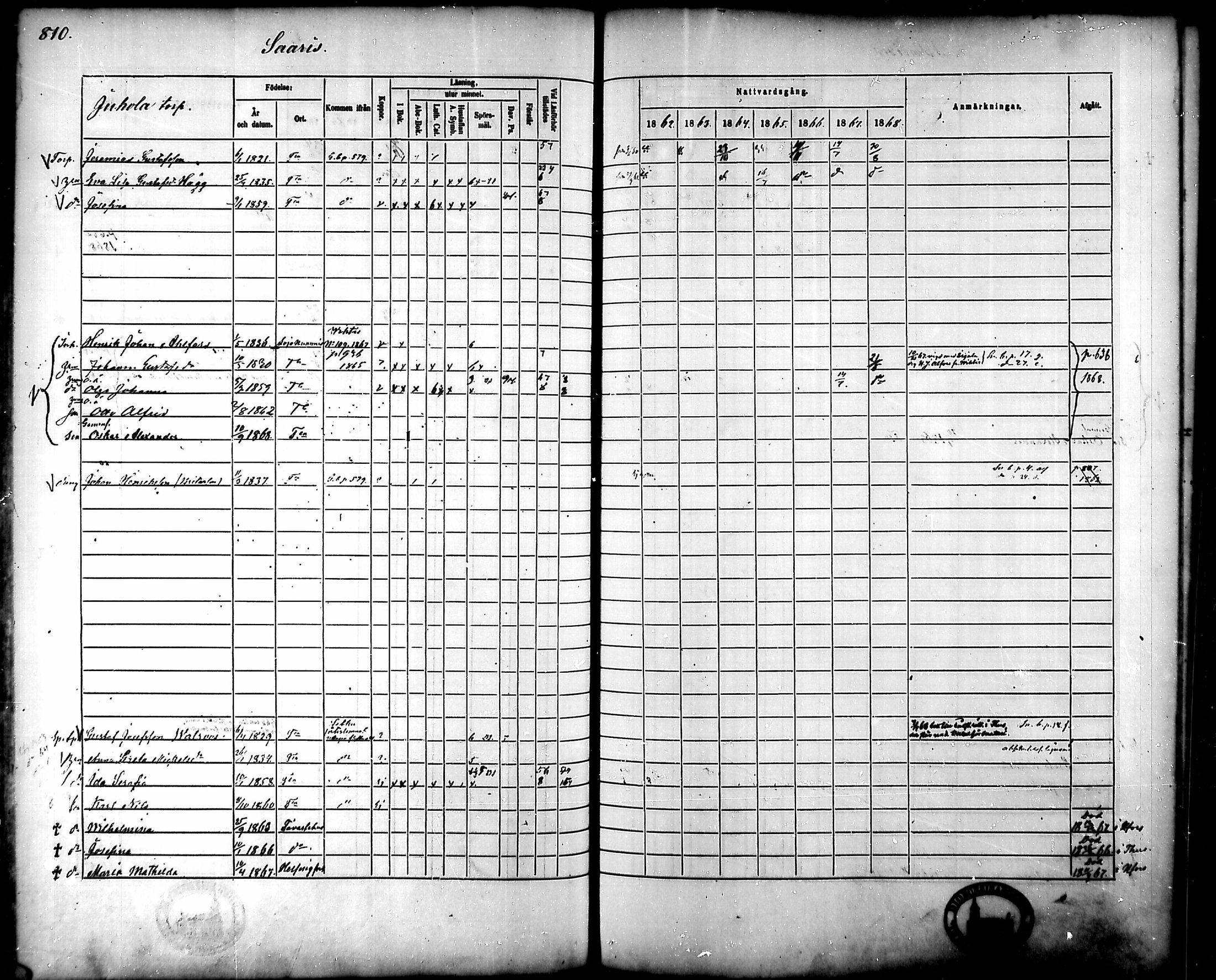 [ ../kirjat/Kirkonkirjat/tammela/rippikirja_1862-1868_mko60-97/kuvat/768.jpg ]