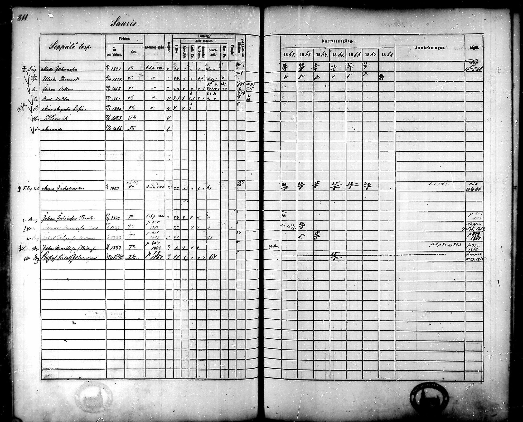 [ ../kirjat/Kirkonkirjat/tammela/rippikirja_1862-1868_mko60-97/kuvat/769.jpg ]