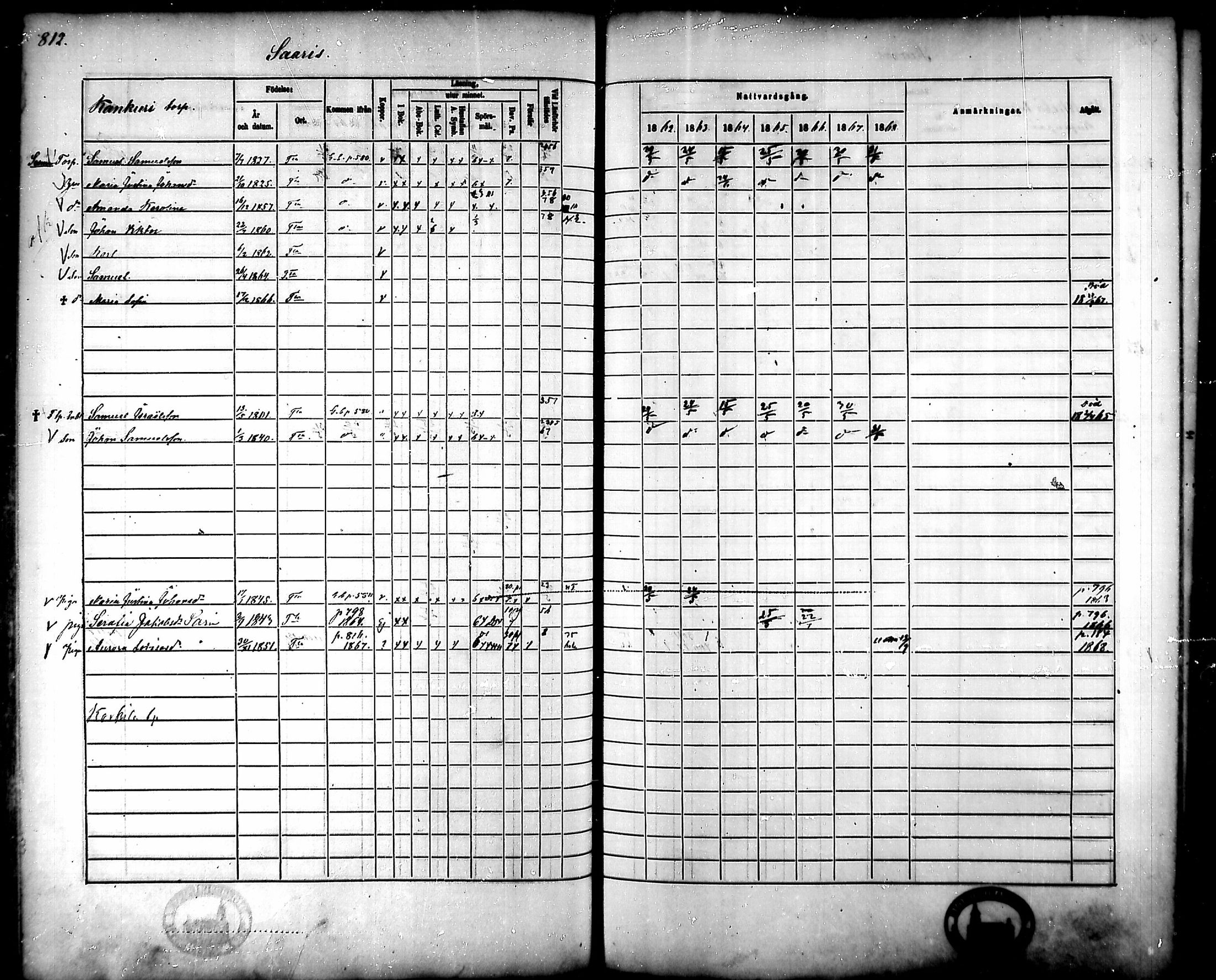 [ ../kirjat/Kirkonkirjat/tammela/rippikirja_1862-1868_mko60-97/kuvat/770.jpg ]