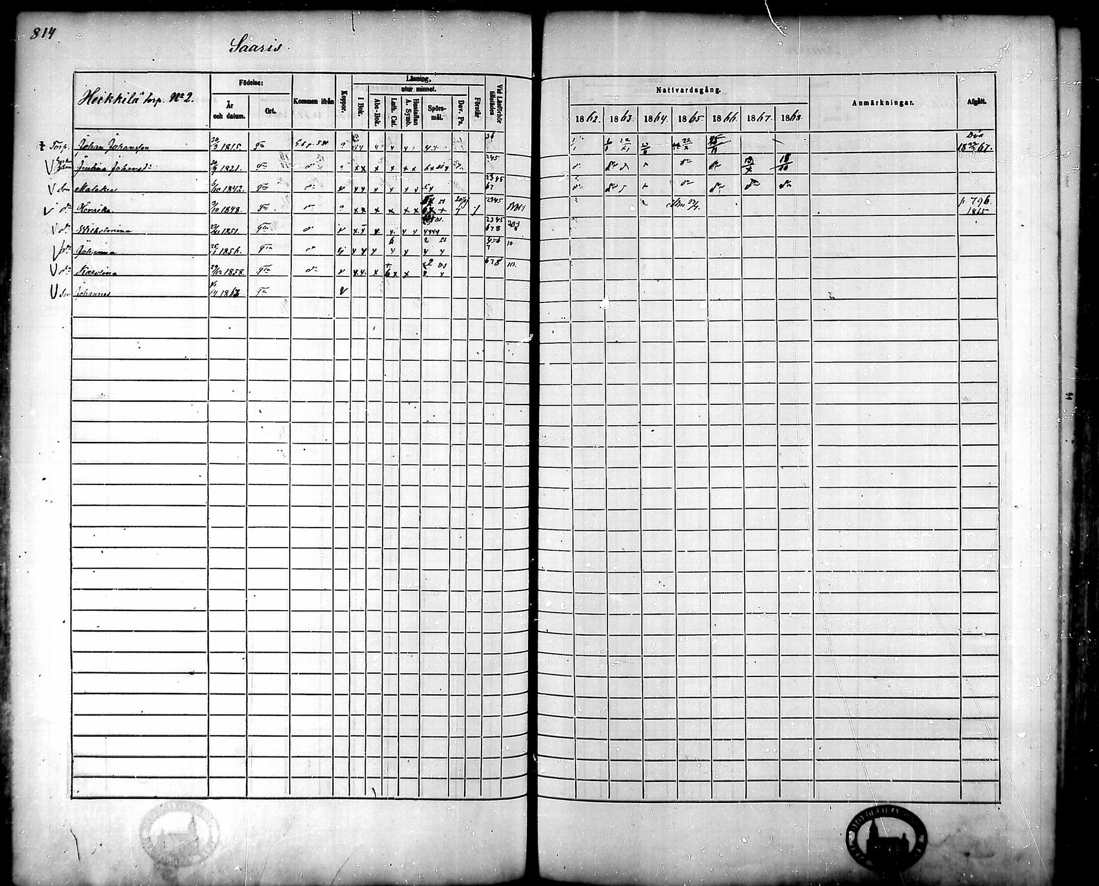 [ ../kirjat/Kirkonkirjat/tammela/rippikirja_1862-1868_mko60-97/kuvat/772.jpg ]