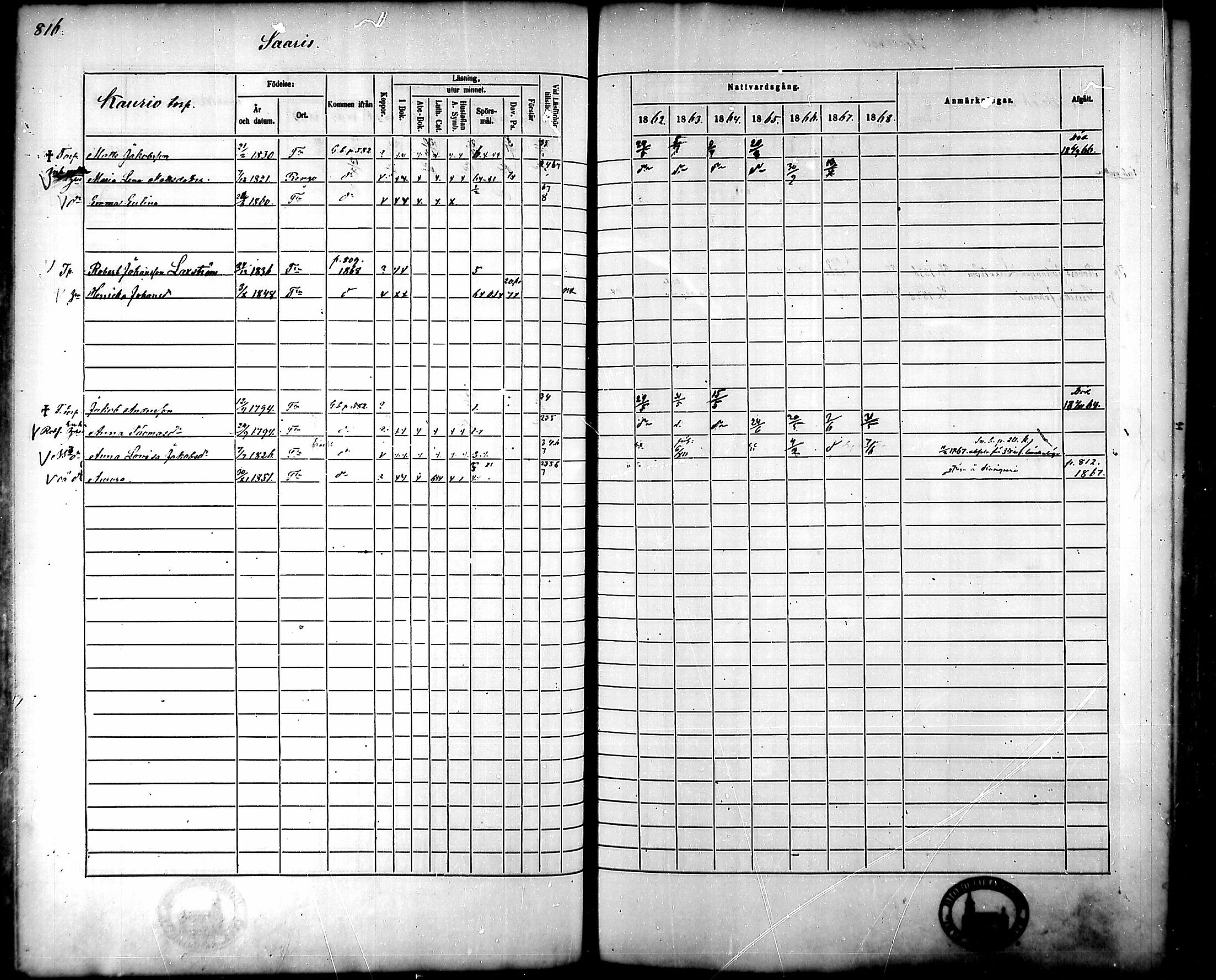 [ ../kirjat/Kirkonkirjat/tammela/rippikirja_1862-1868_mko60-97/kuvat/774.jpg ]