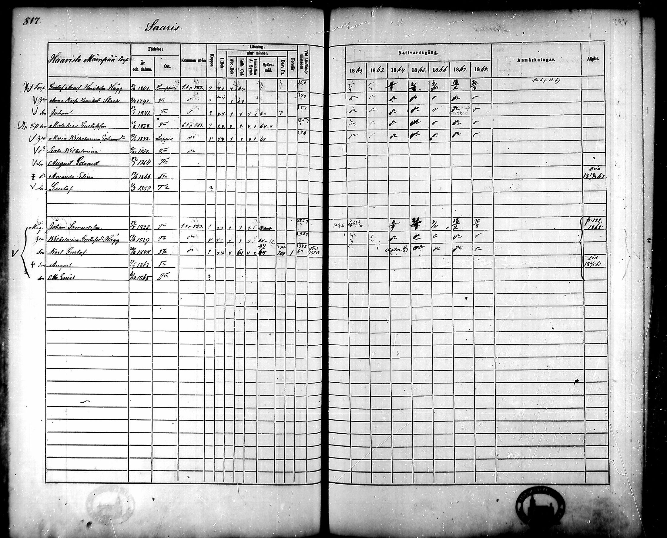 [ ../kirjat/Kirkonkirjat/tammela/rippikirja_1862-1868_mko60-97/kuvat/775.jpg ]