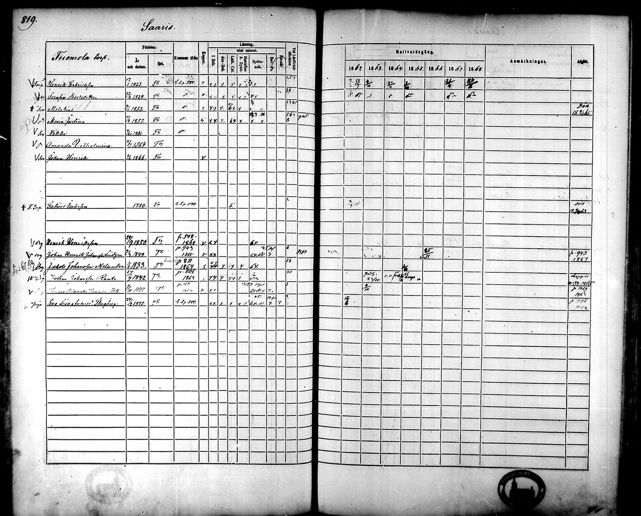 [ ../kirjat/Kirkonkirjat/tammela/rippikirja_1862-1868_mko60-97/kuvat/777.jpg ]